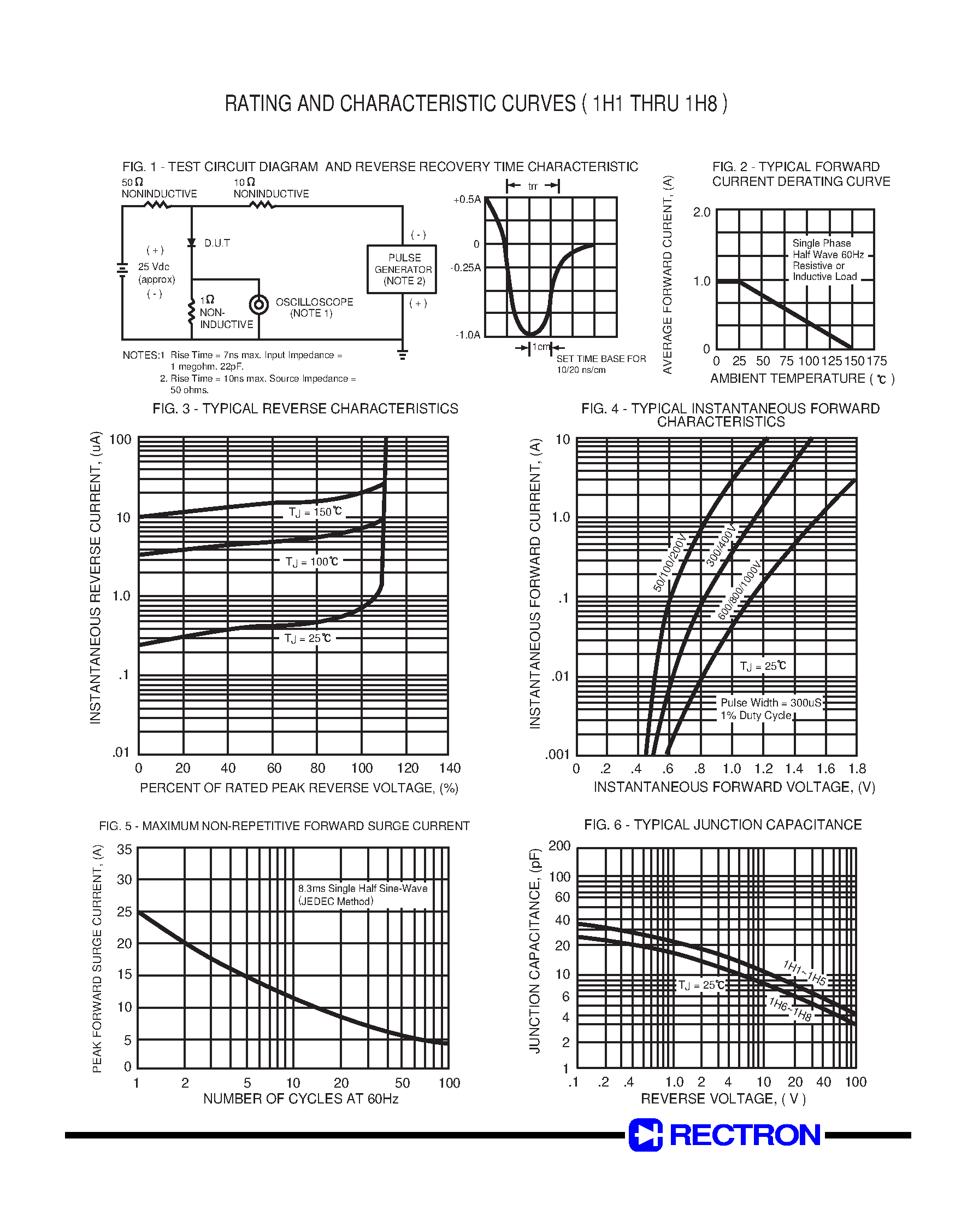 Datasheet 1H3 - HIGH EFFICIENCY RECTIFIER page 2
