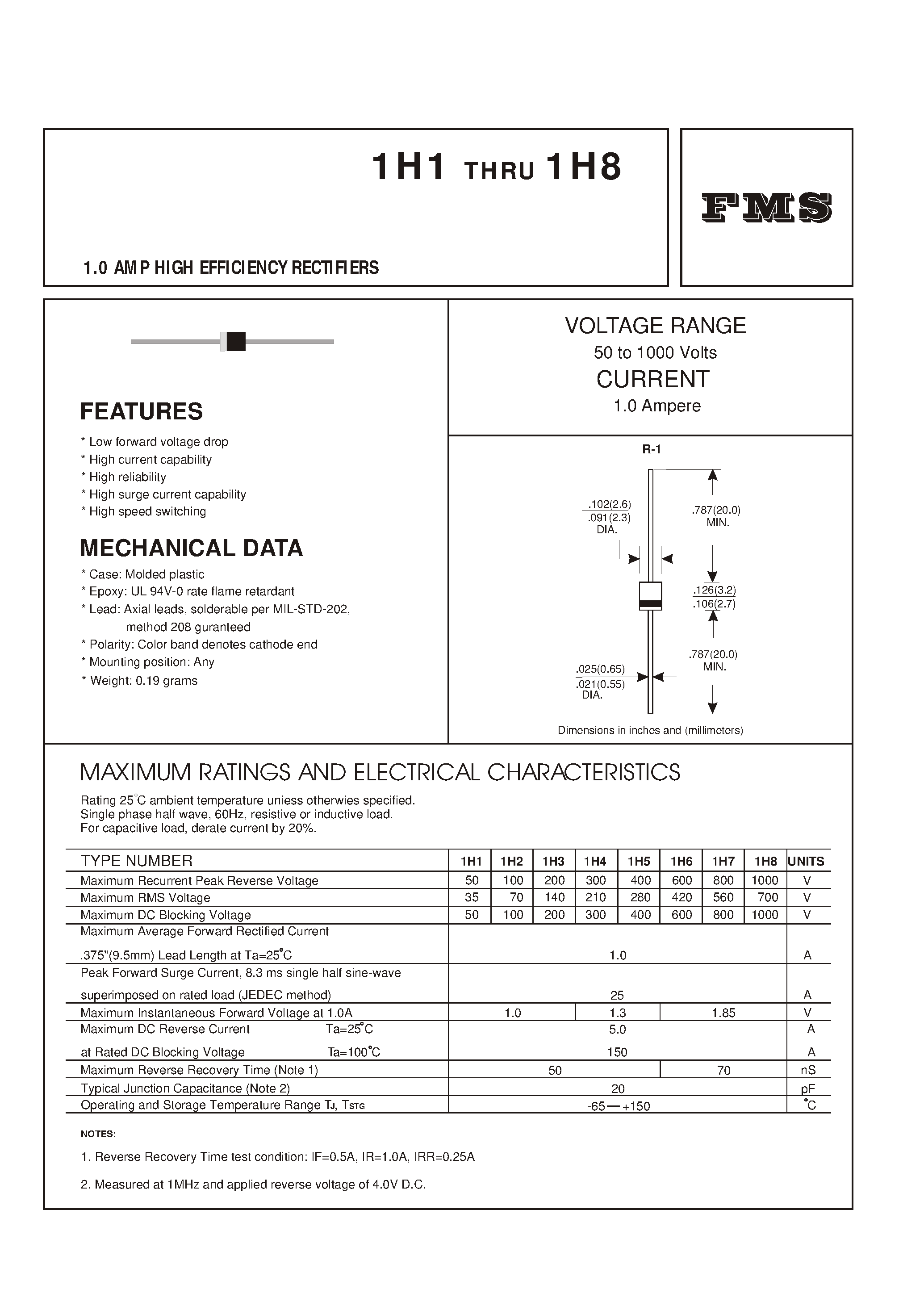 Datasheet 1H4 - 1.0 AMP HIGH EFFICIENCY RECTIFIERS page 1