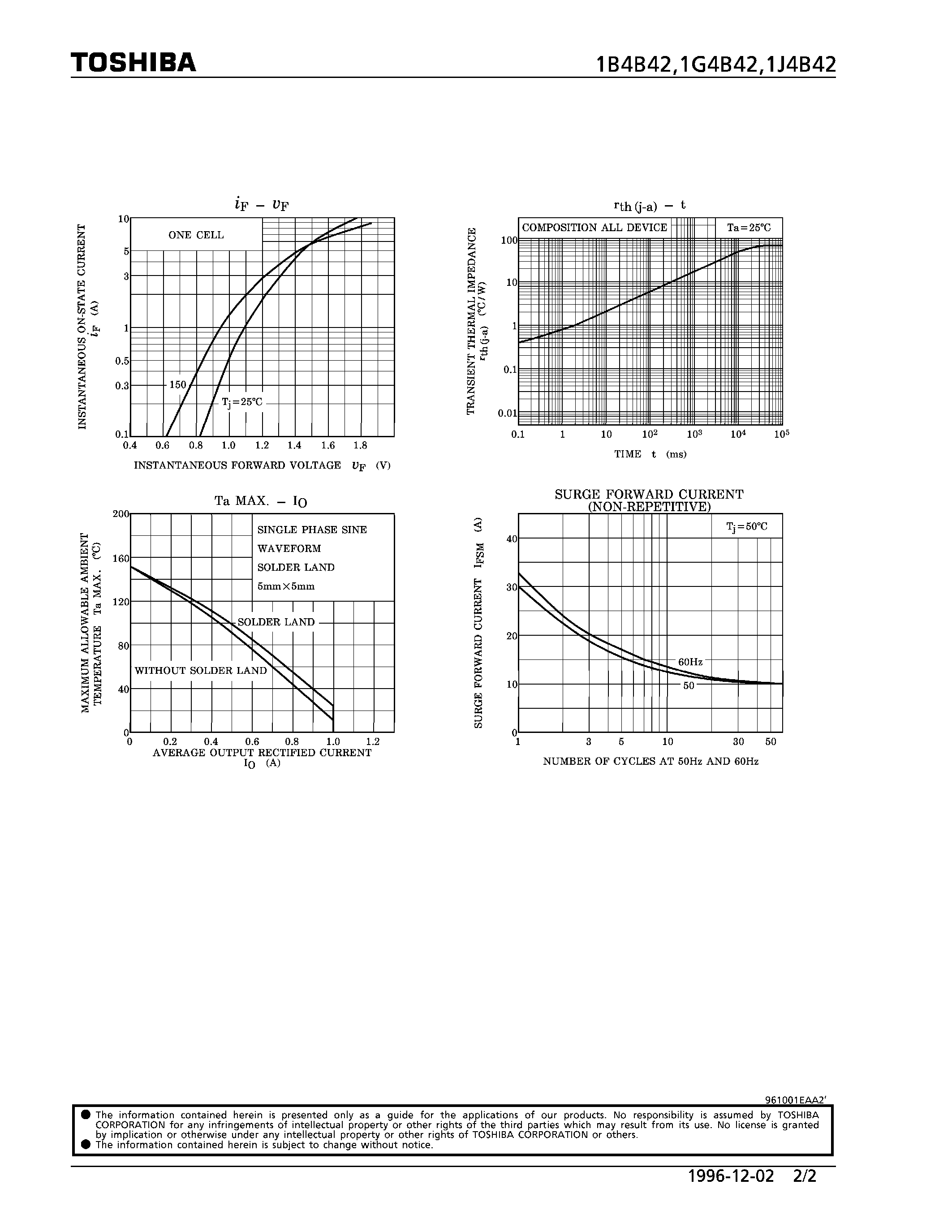 Datasheet 1J4B42 - RECTIFIER STACK (SINGLE PHASE BRIDGE RECTIFIER APPLICATIONS) page 2