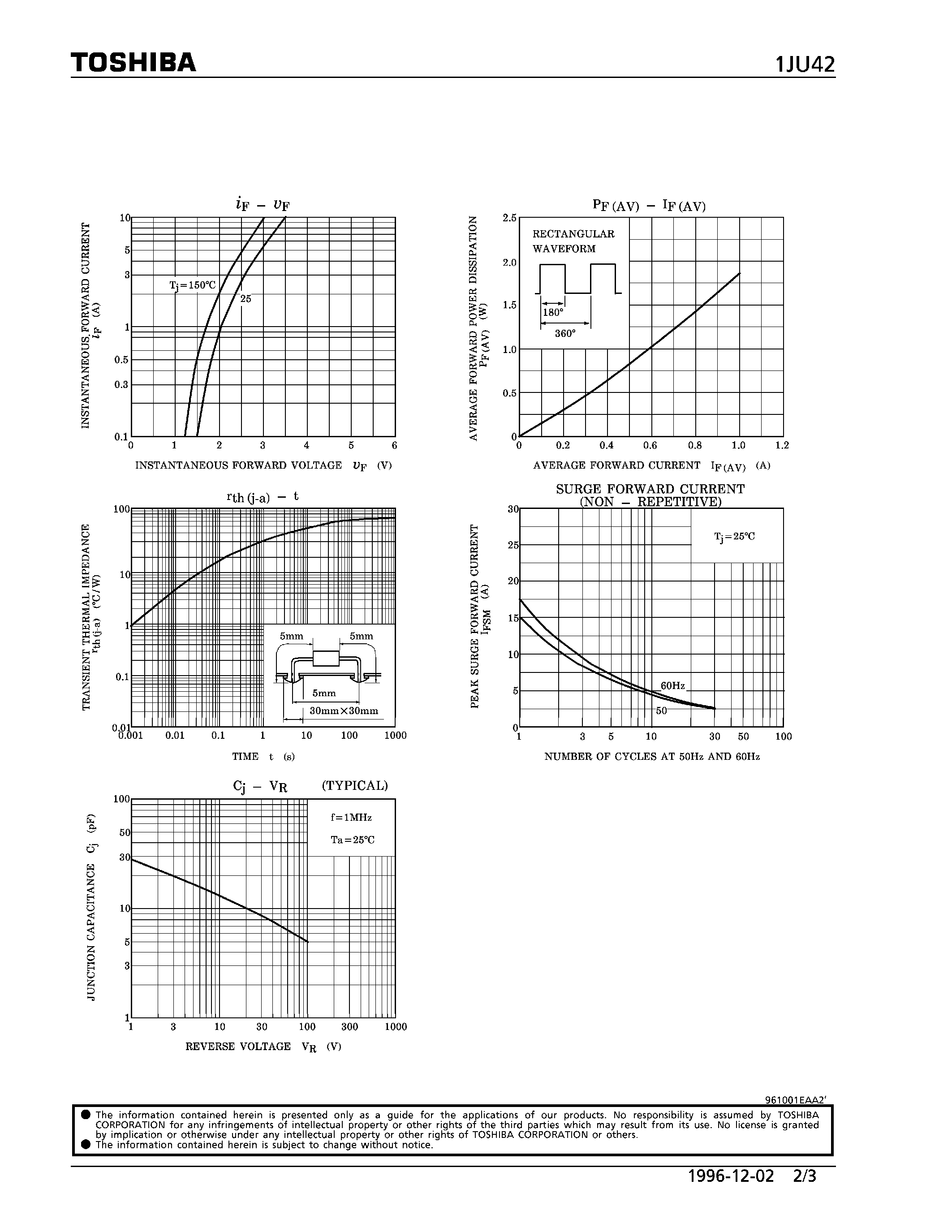Datasheet 1JU42 page 2 Datasheet 1JU42 - RECTIFIER (HIGH SPEED RECTIFIER APPLICATIONS) page 2