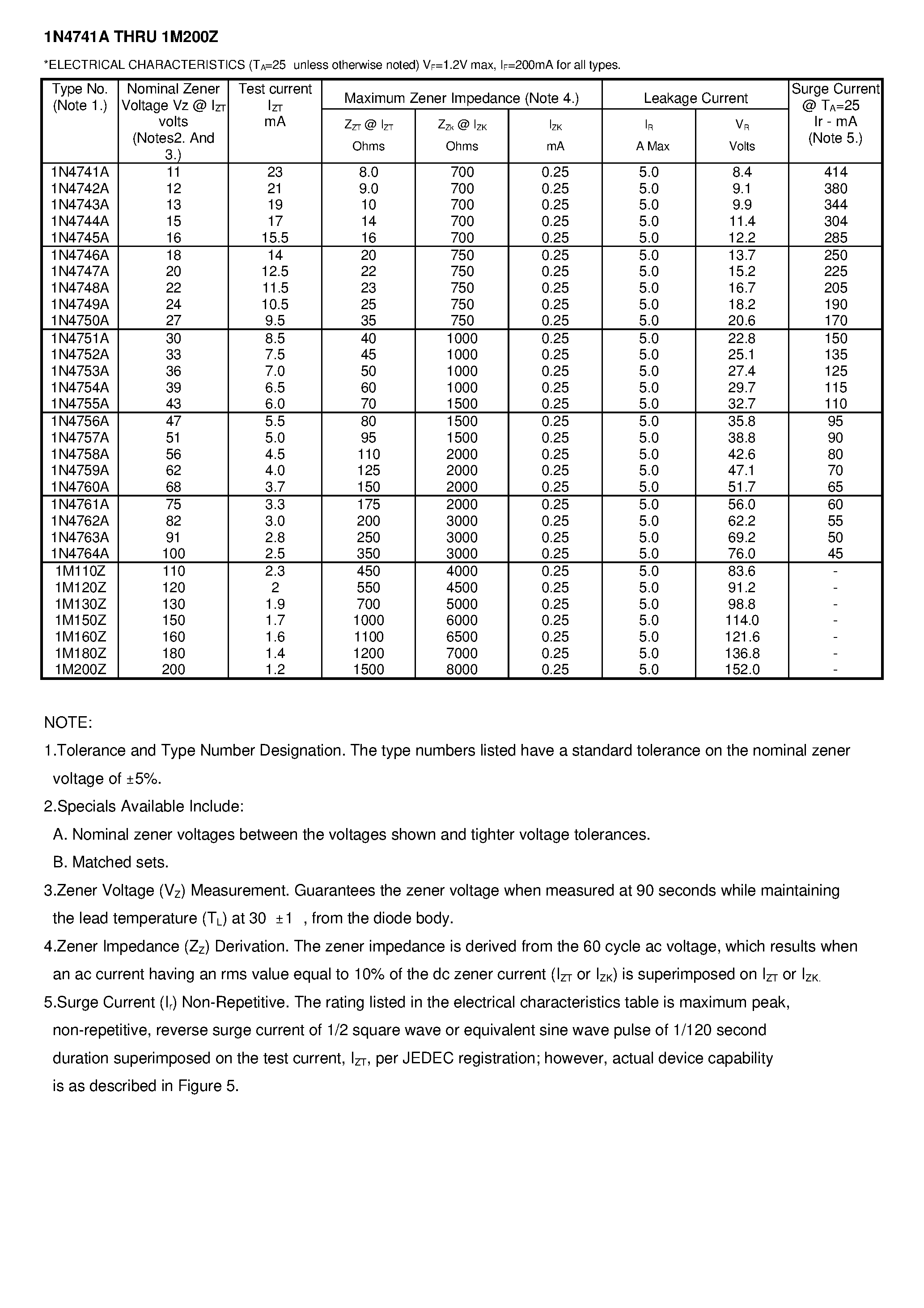 Datasheet 1M200Z page 2 Datasheet 1M200Z - GLASS PASSIVATED JUNCTION SILICON ZENER DIODE page 2