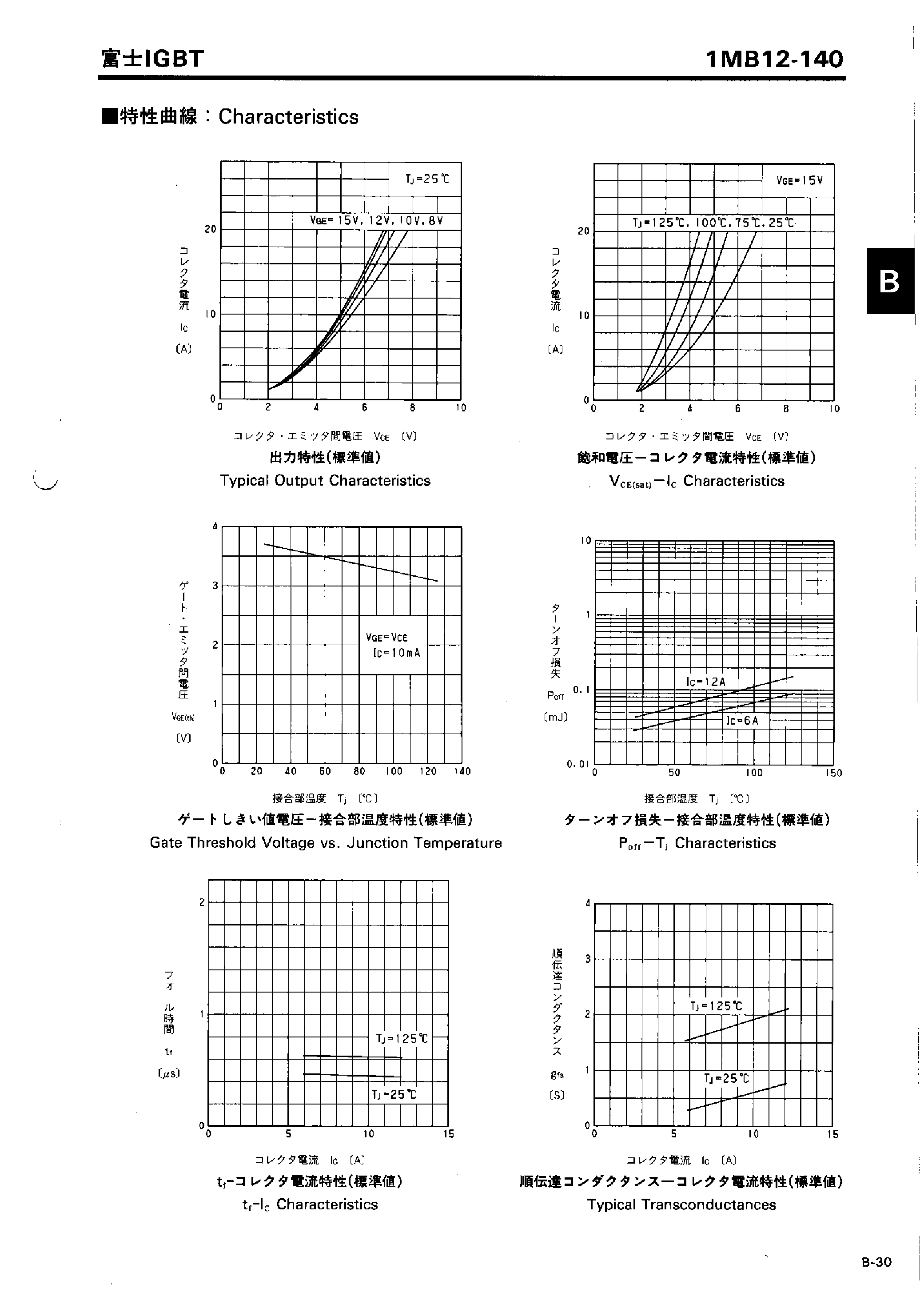 Даташит на микросхему 1MB12-140 страница 2 Даташит 1MB12-140 - INSULATED GATE BIPOLAR TRANSISTOR страница 2