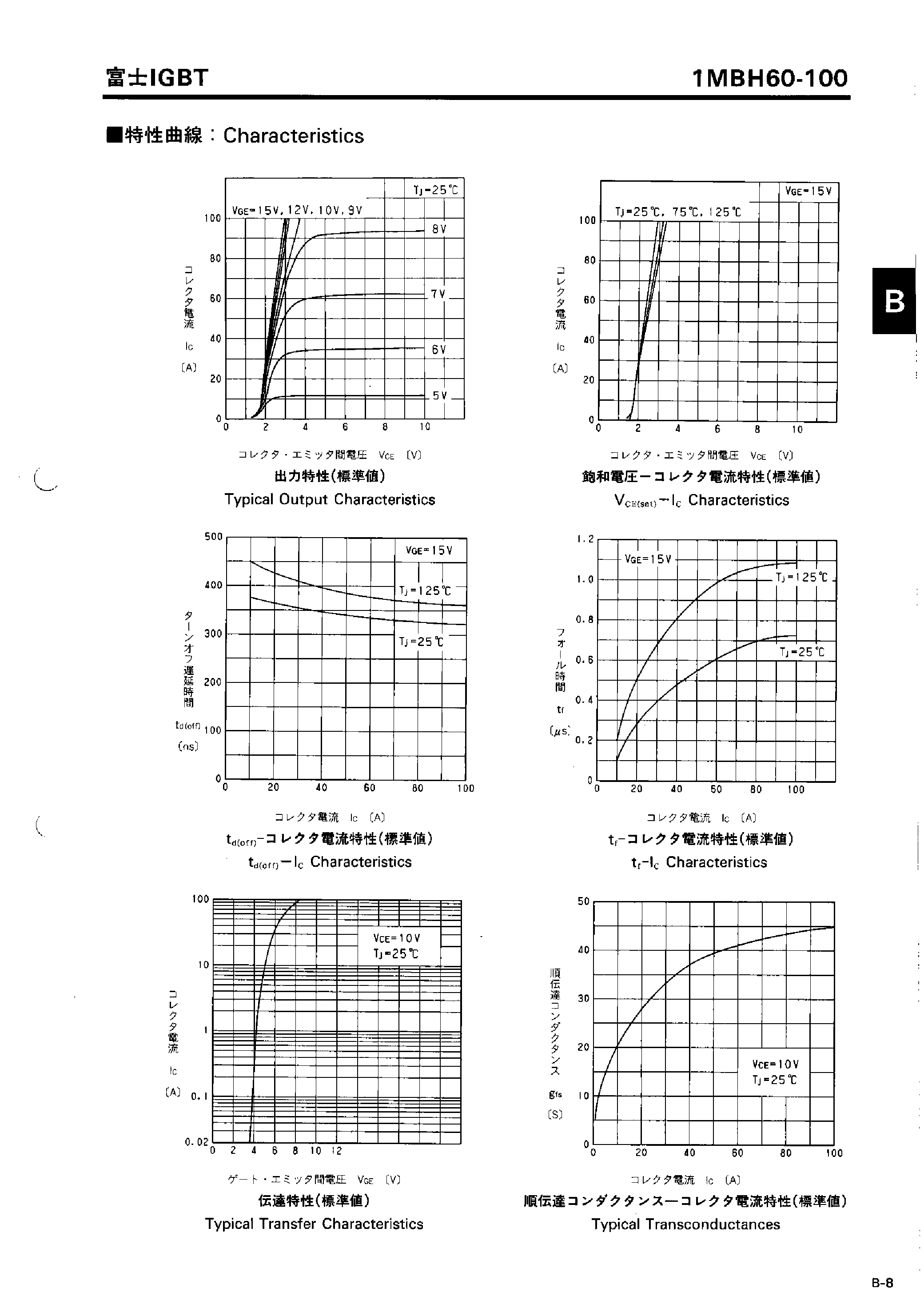 Datasheet 1MBH60-100 - INSULATED GATE BIPOLAR TRANSISTOR page 2