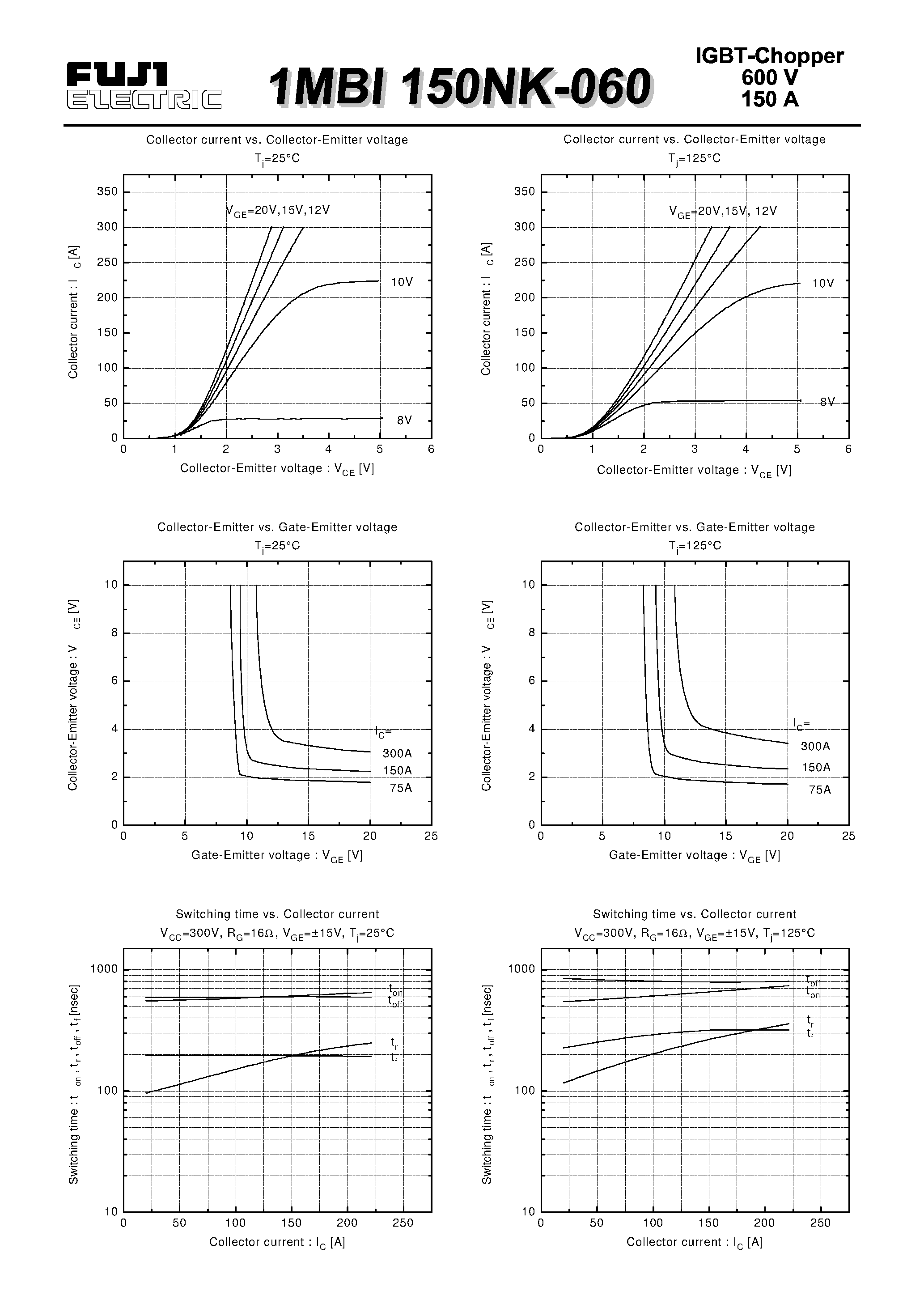 Datasheet 1MBI150NK-060 - IGBT MODULE ( N series ) page 2