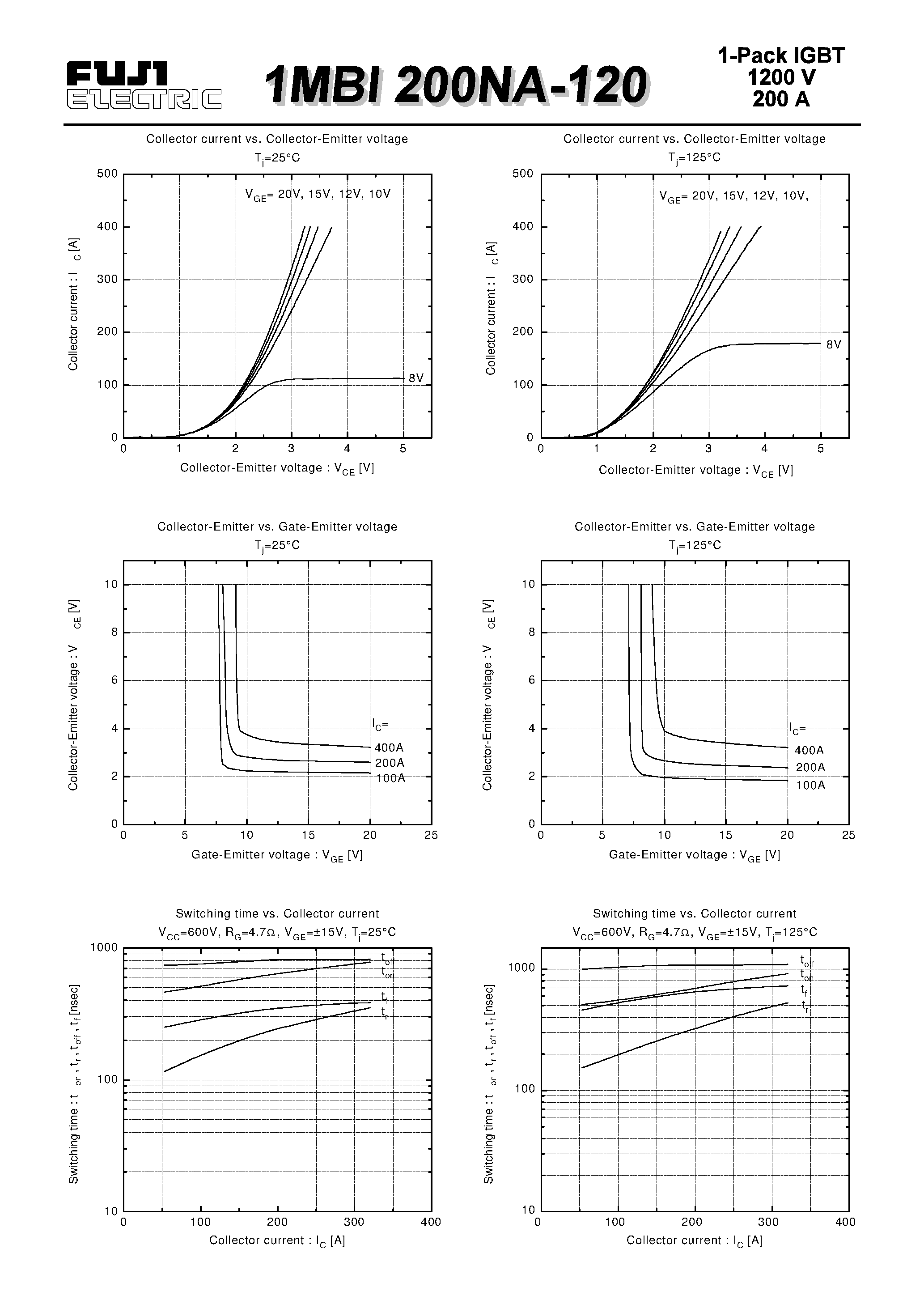 Datasheet 1MBI200NA-120 - IGBT MODULE ( N series ) page 2