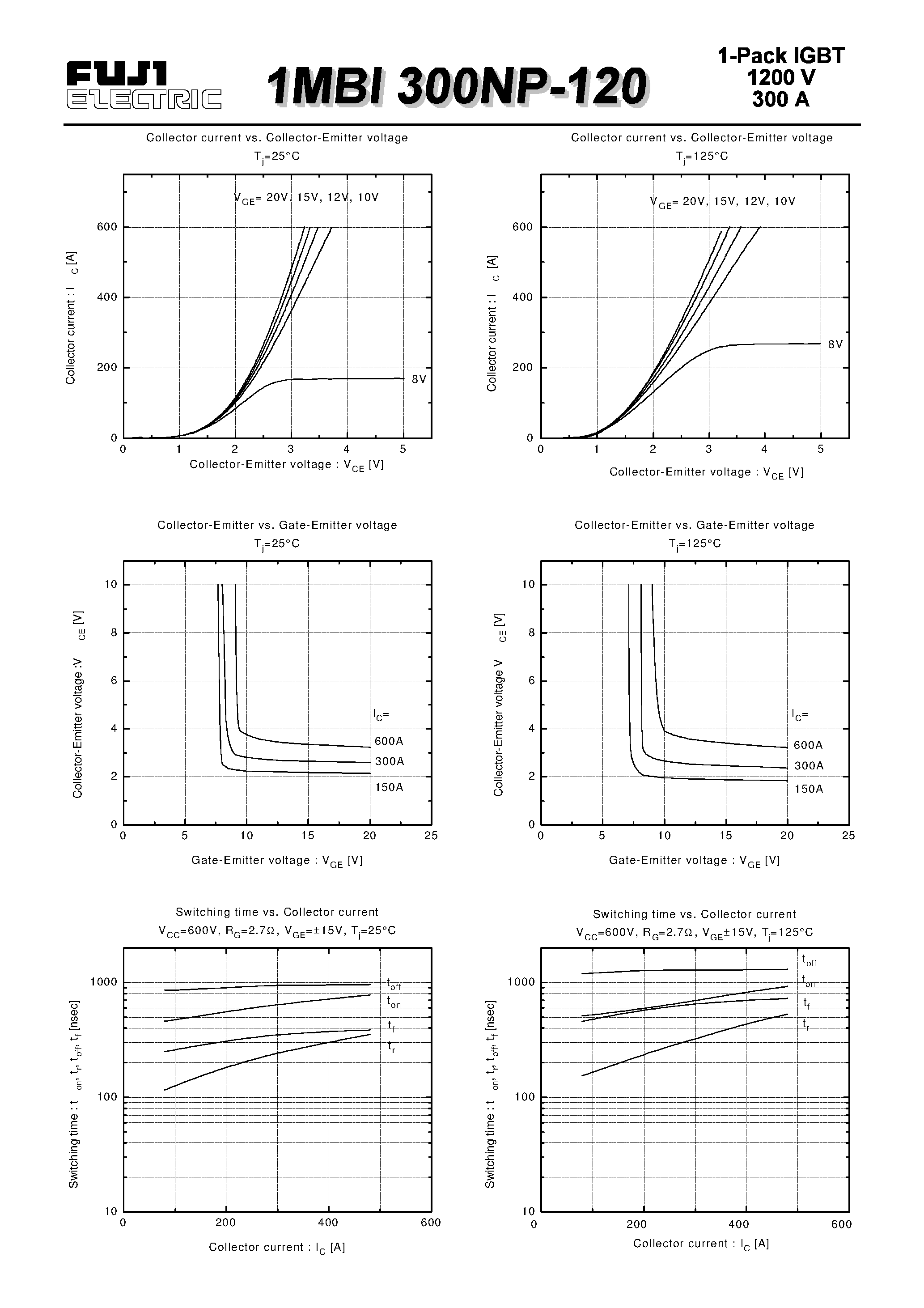 Datasheet 1MBI300NP-120 page 2 Datasheet 1MBI300NP-120 - IGBT MODULE(N series) page 2