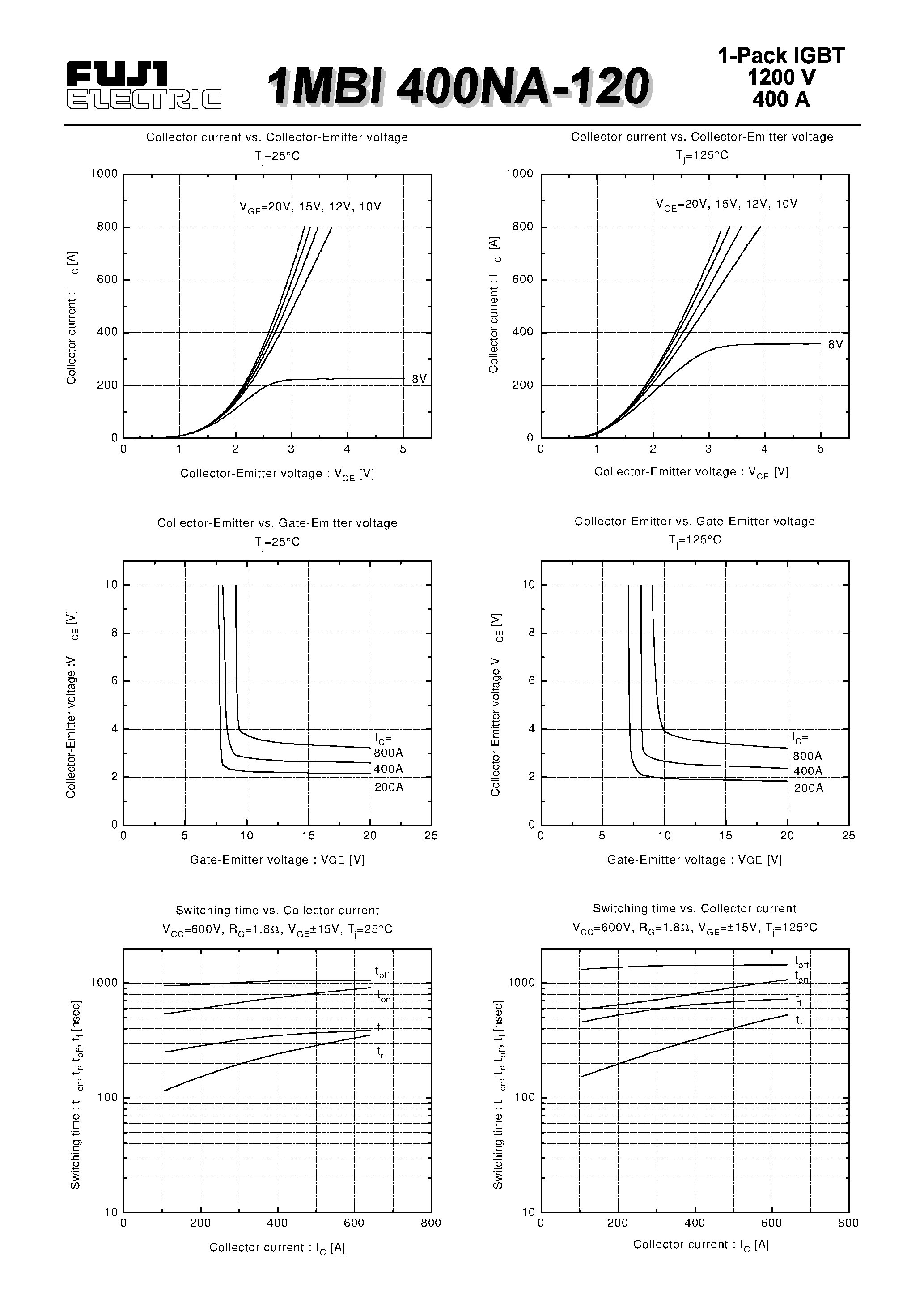 Datasheet 1MBI400NA-120 - IGBT MODULE(N series) page 2