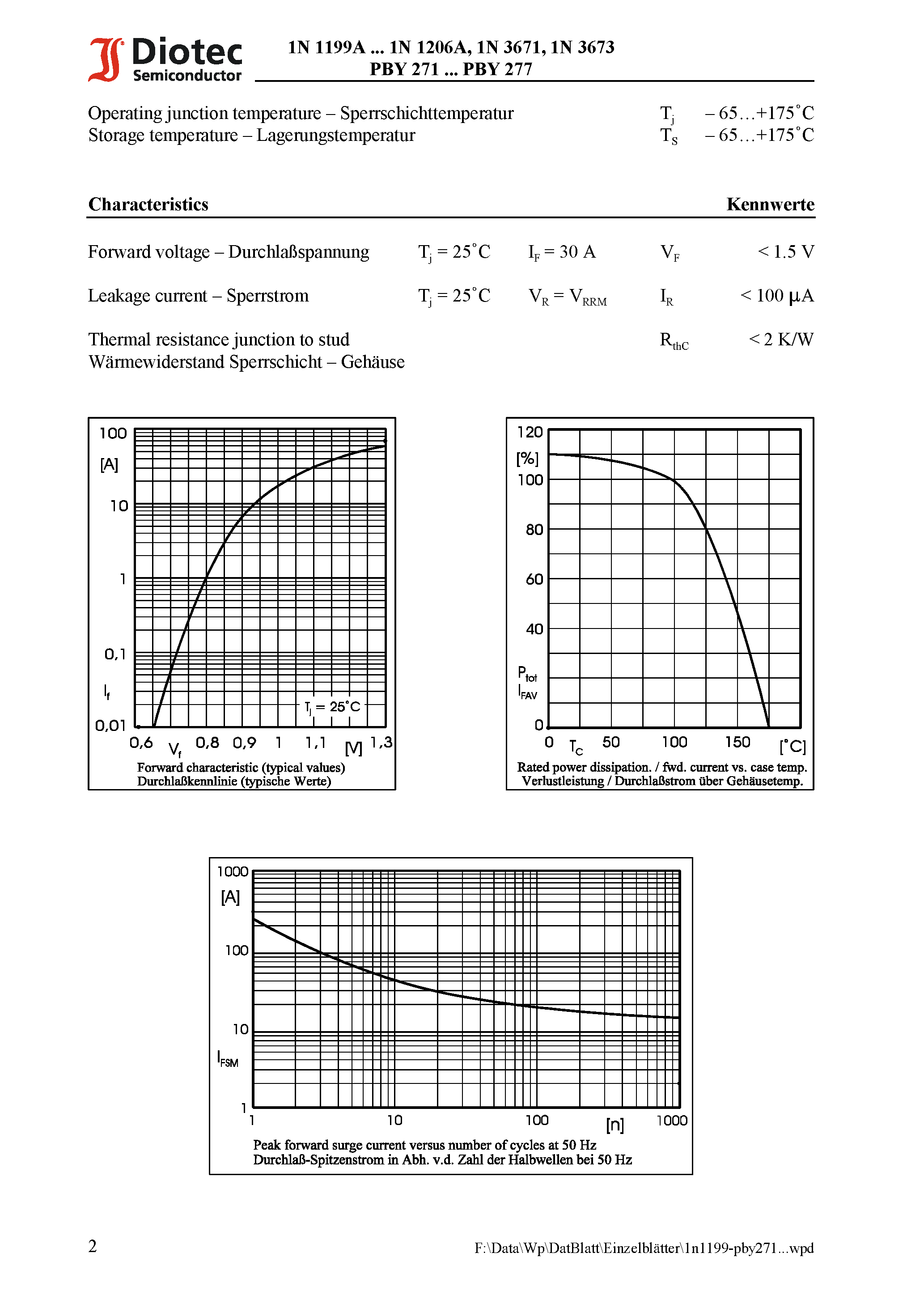 Datasheet 1N1206A page 2 Datasheet 1N1206A - Silicon-Power Rectifiers page 2