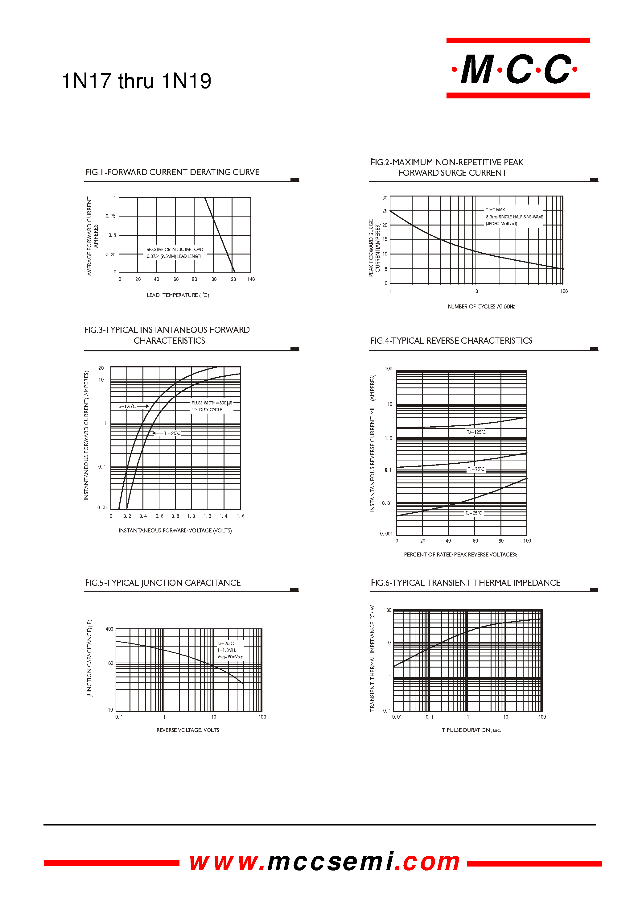 Даташит на микросхему 1N18 страница 2 Даташит 1N18 - 1.0 Amp Schottky Barrier Rectifier 20 to 40 Volts страница 2