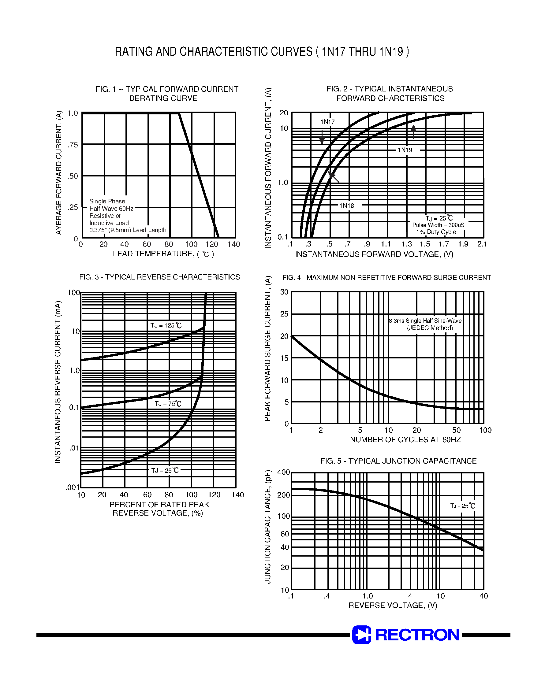 Datasheet 1N18 page 2 Datasheet 1N18 - SCHOTTKY BARRIER RECTIFIER page 2