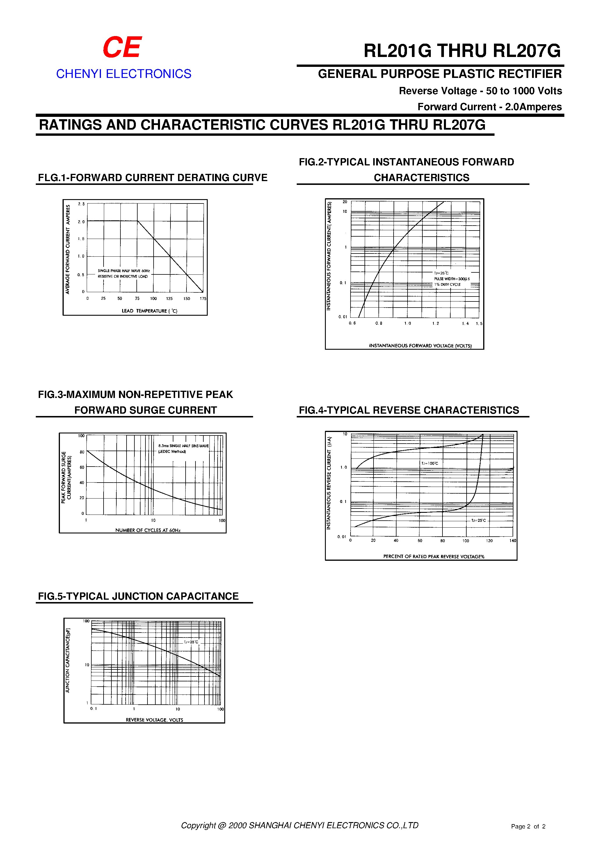 Даташит 1N207G - GENERAL PURPOSE PLASTIC RECTIFIER страница 2
