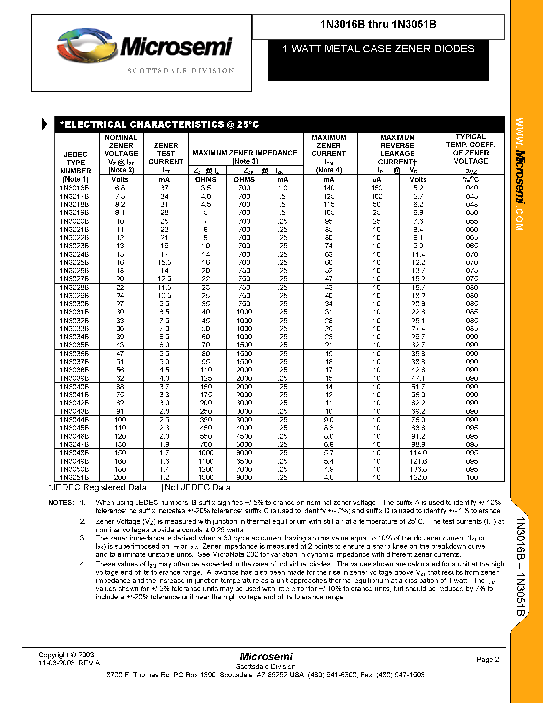 Datasheet 1N3024B page 2 Datasheet 1N3024B - 1 WATT ZENER DIODES page 2