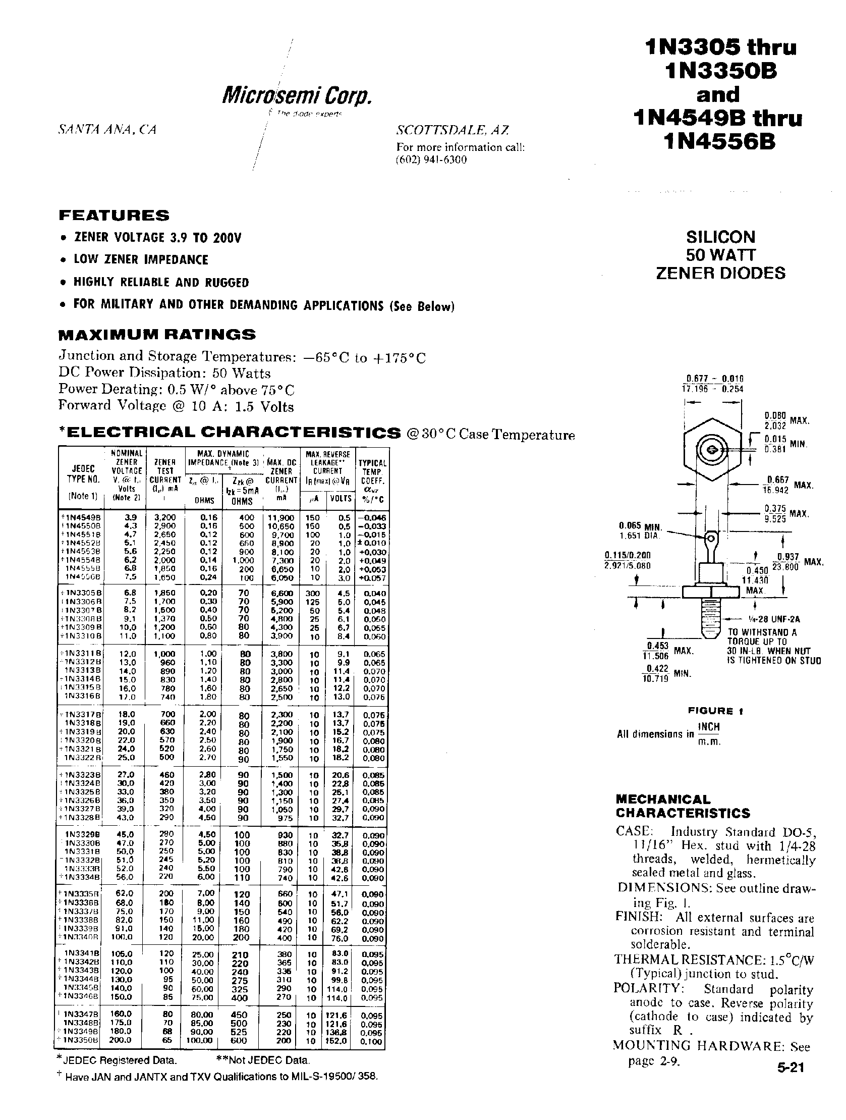 Даташит 1N3317B - SILICON 50 WATT ZENER DIODES страница 1