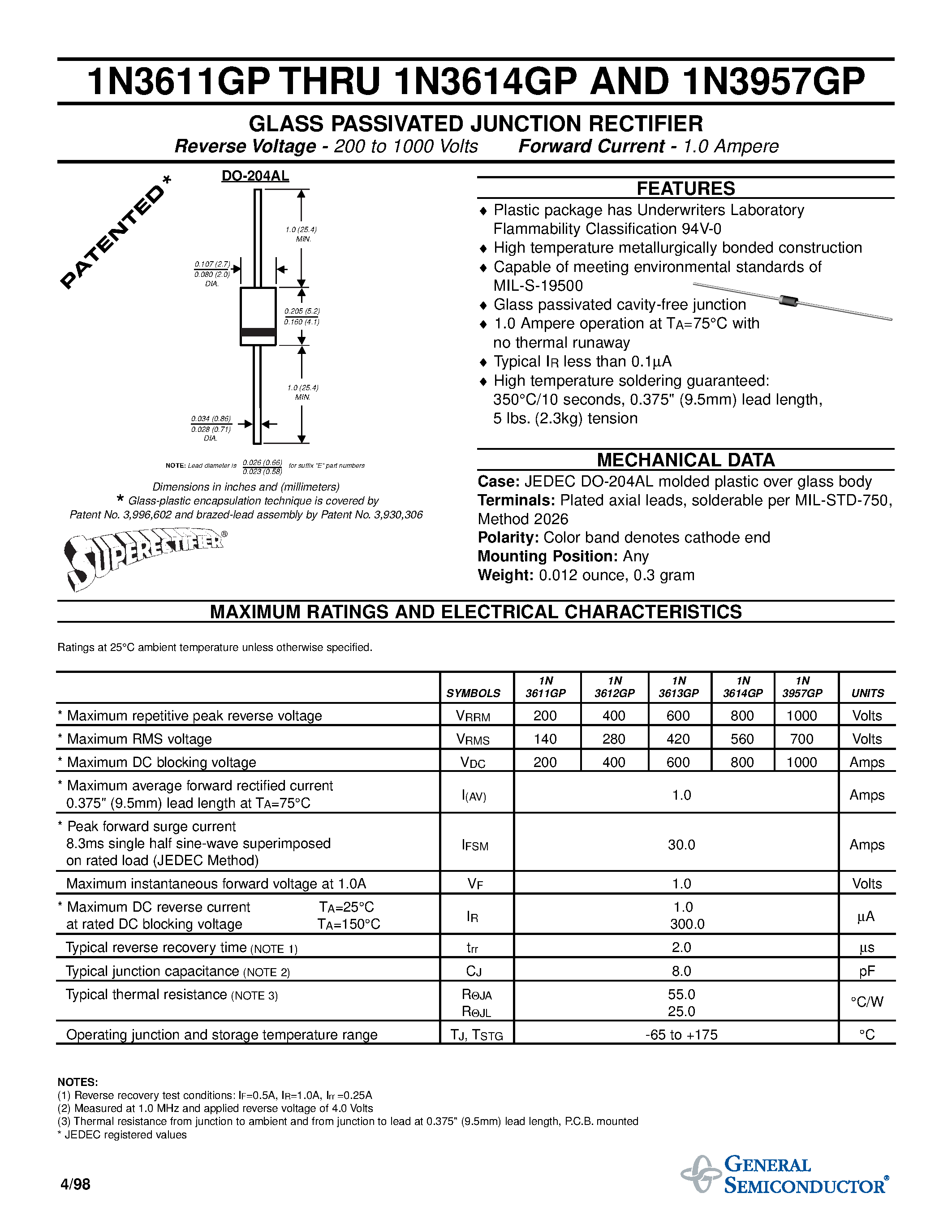 Даташит на микросхему 1N3611GP страница 1 Даташит 1N3611GP - GLASS PASSIVATED JUNCTION RECTIFIER страница 1