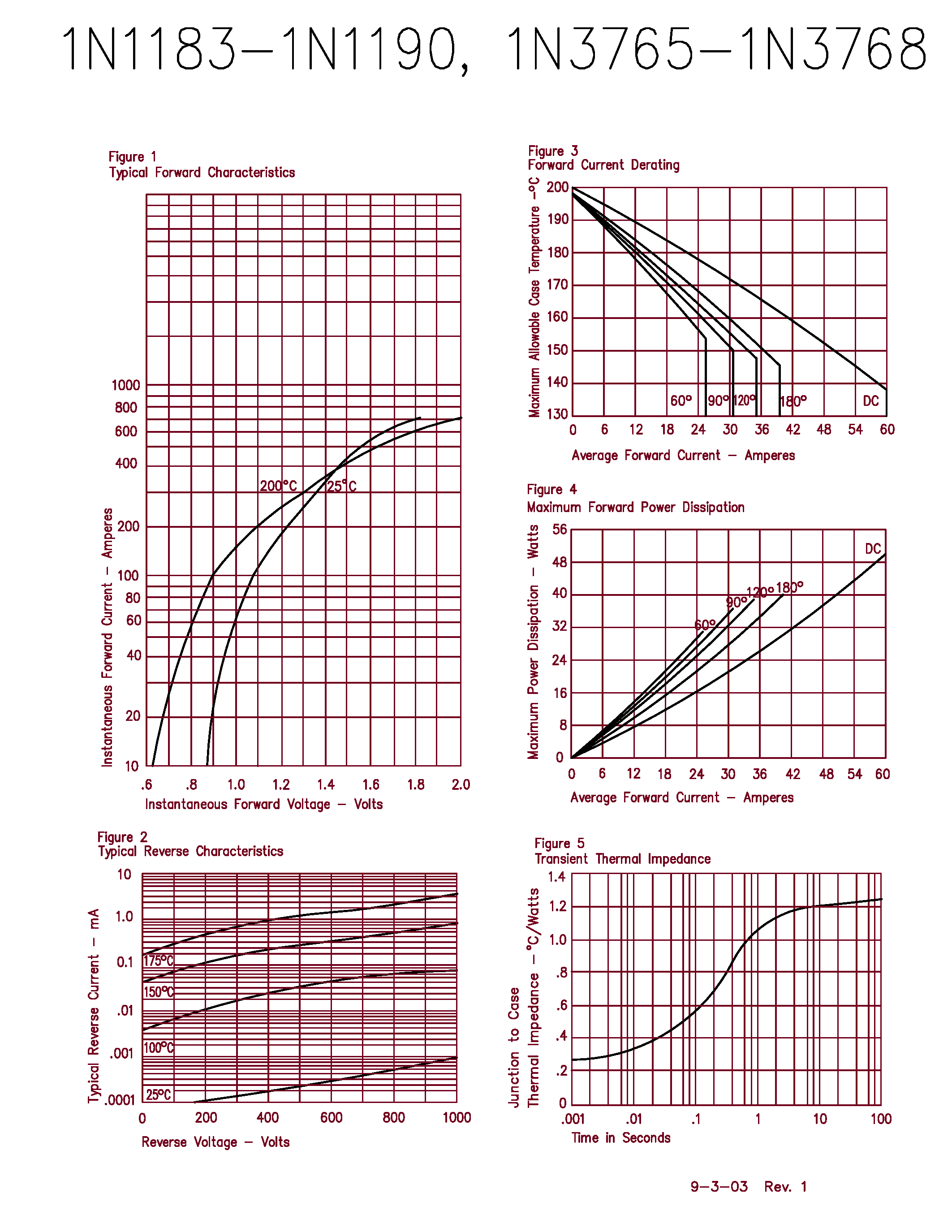 Datasheet 1N3767 page 2 Datasheet 1N3767 - Silicon Power Rectifier page 2