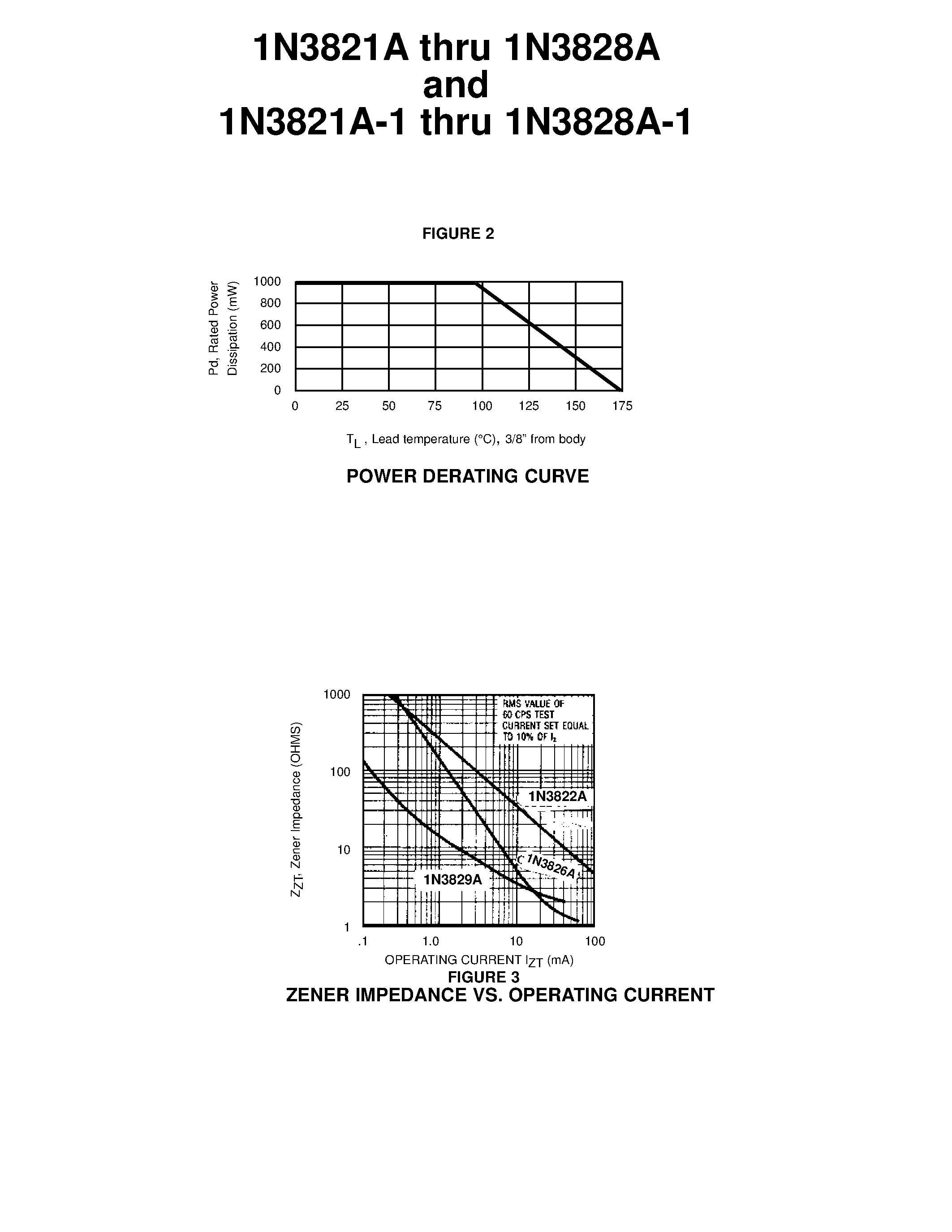 Datasheet 1N3821A-1 page 2 Datasheet 1N3821A-1 - 1 WATT ZENER DIODE page 2