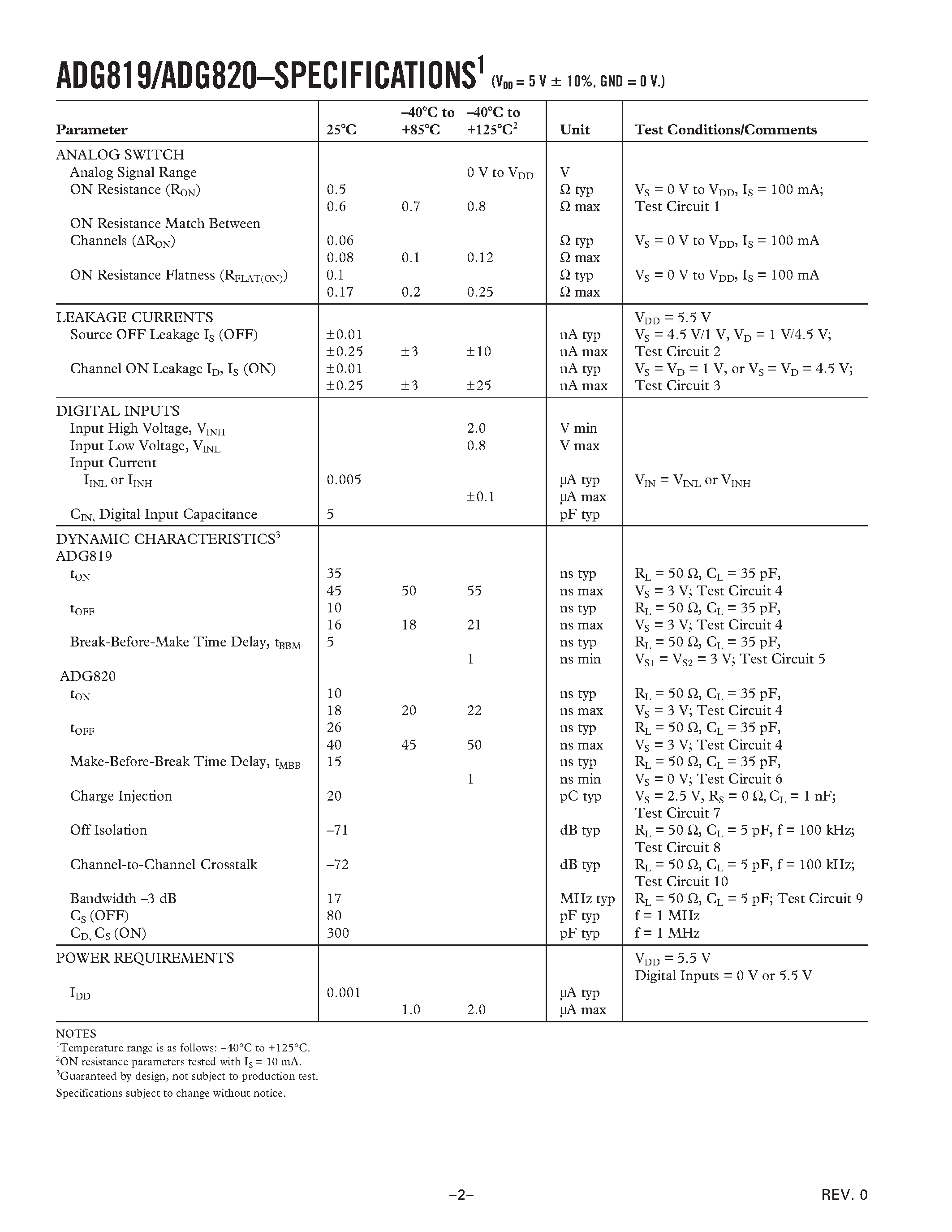 Datasheet ADG820BRT - 0.5 OHM CMOS 1.8 V to 5.5 V 2:1 Mux/SPDT Switches page 2