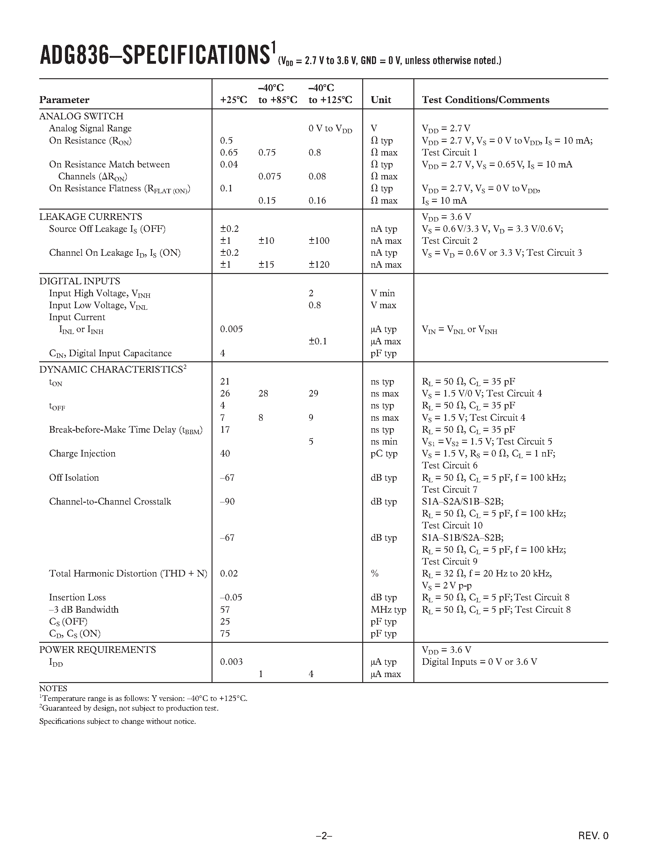 Datasheet ADG836YRM-REEL page 2 Datasheet ADG836YRM-REEL - 0.5CMOS 1.65 V TO 3.6 V Dual SPDT/2:1 MUX page 2