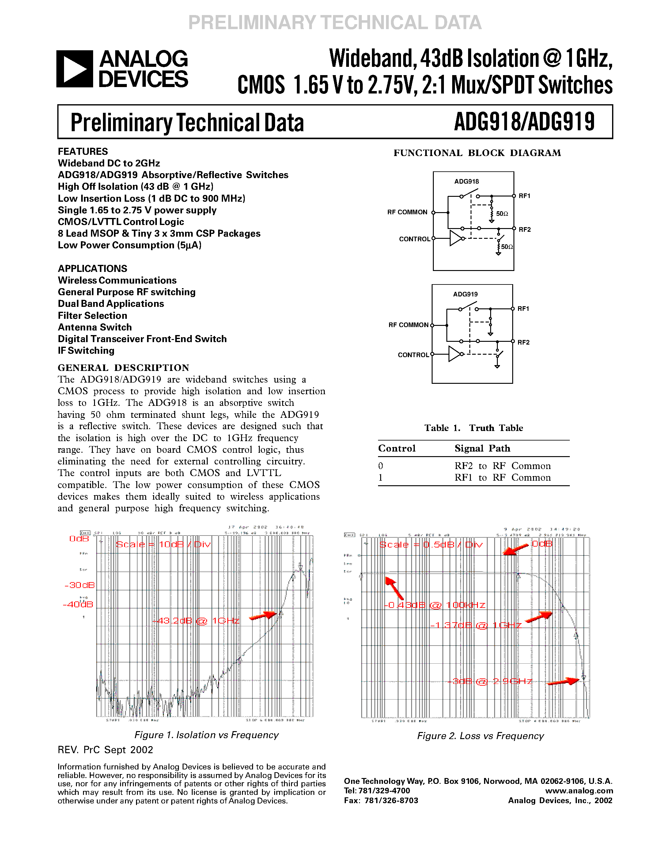 Даташит ADG918 - Wideband/ 43dB Isolation 1GHz/ CMOS 1.65 V to 2.75V/ 2:1 Mux/SPDT Switches страница 1