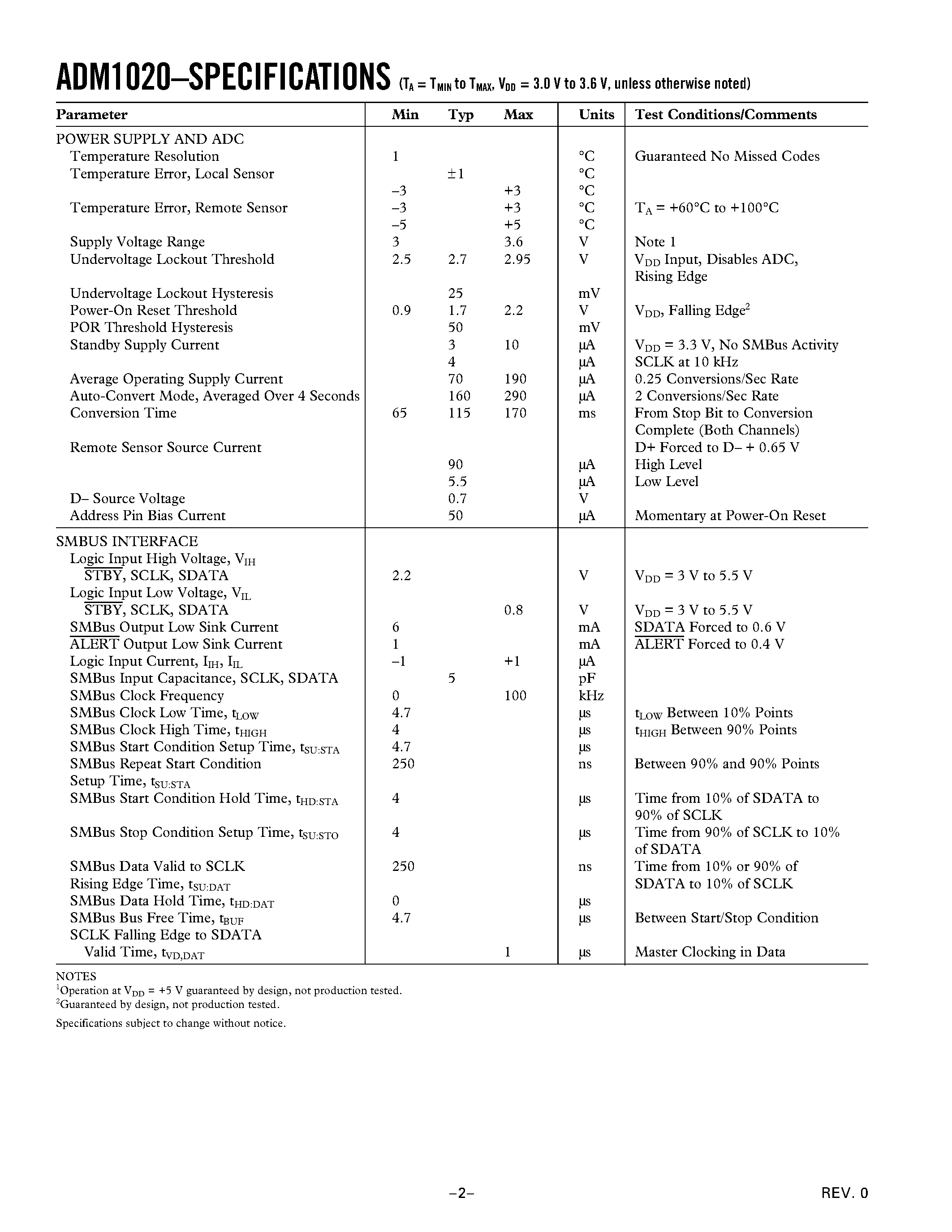 Даташит на микросхему ADM1020AR-REEL страница 2 Даташит ADM1020AR-REEL - 8-Lead/ Low-Cost/ System Temperature Monitor страница 2
