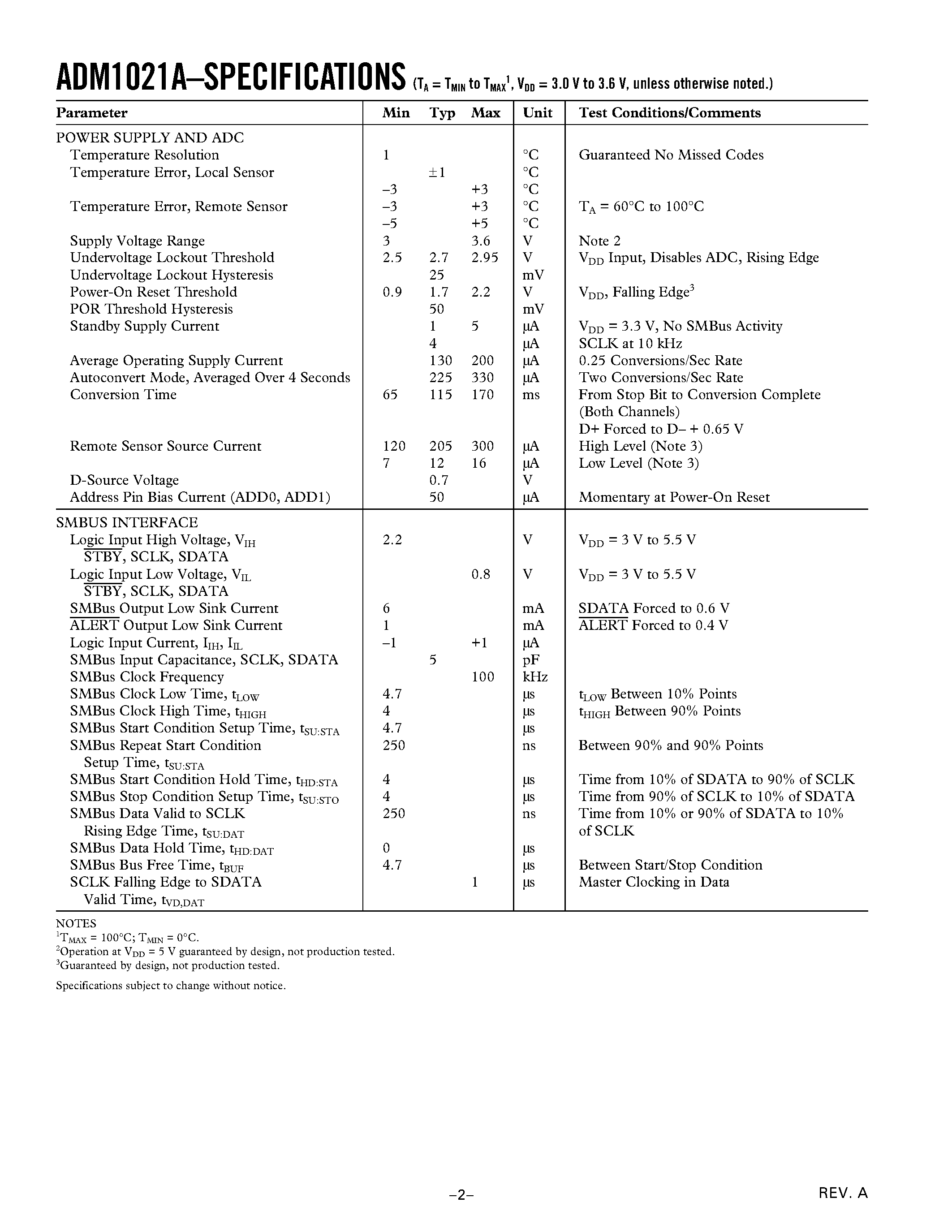 Datasheet ADM1021A - Low-Cost Microprocessor System Temperature Monitor page 2