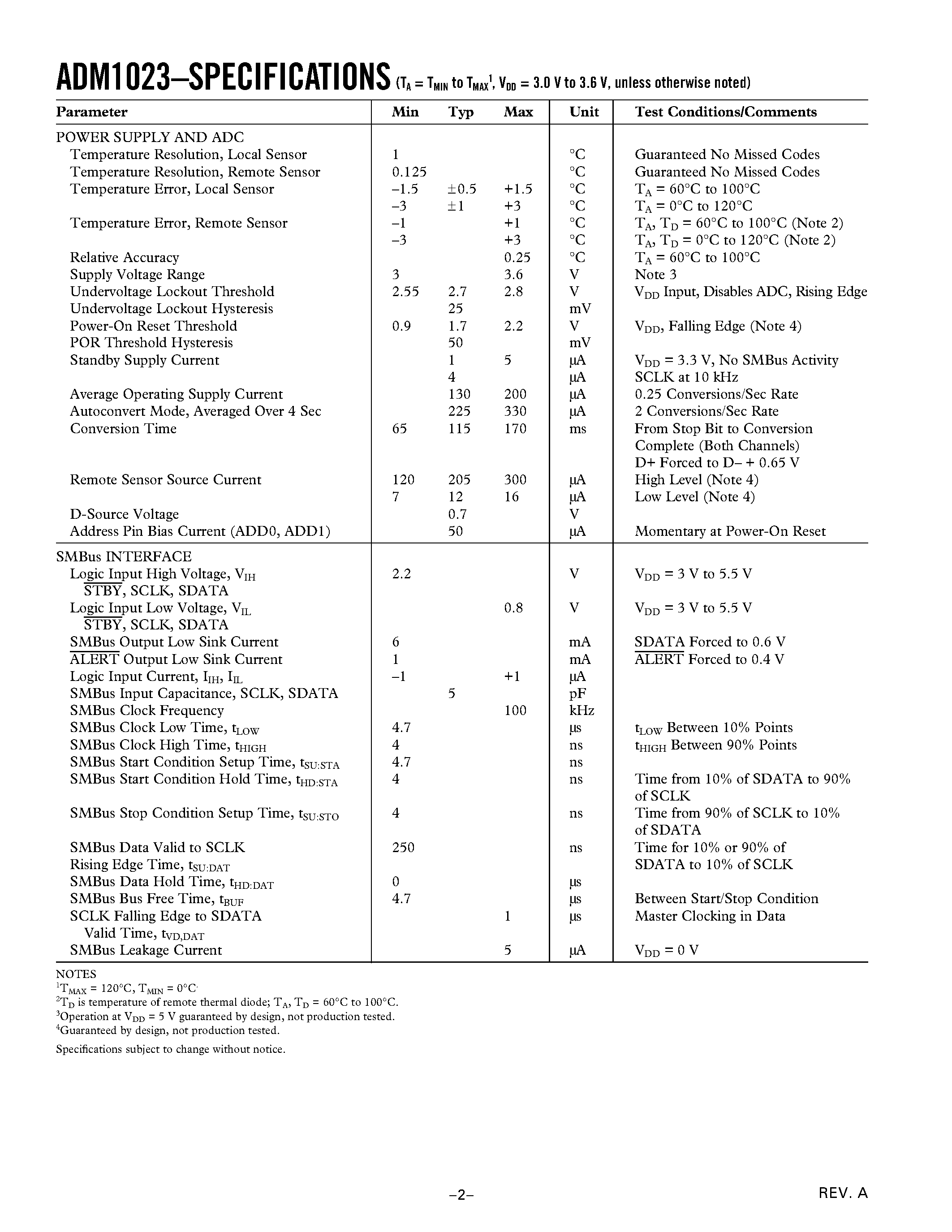 Datasheet ADM1023ARQ - ACPI-Compliant High-Accuracy Microprocessor System Temperature Monitor page 2