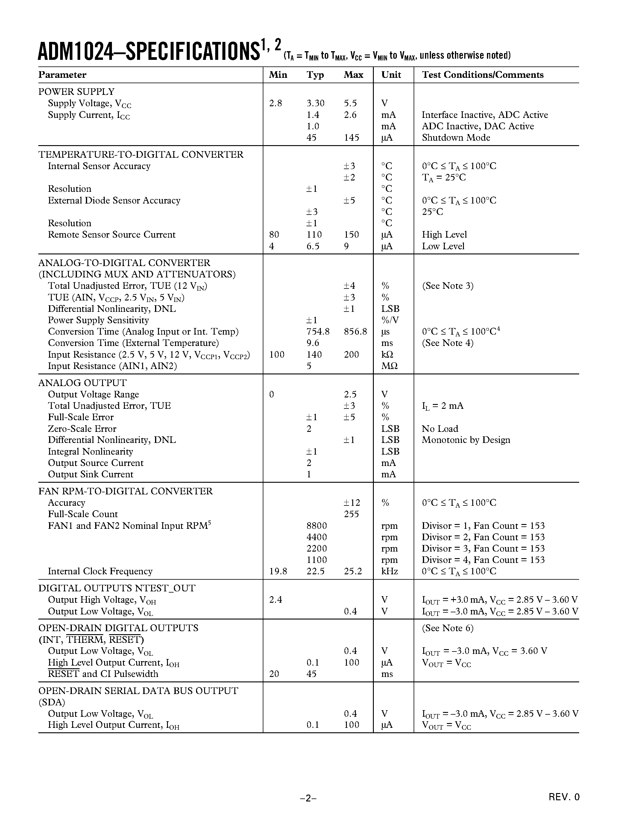 Datasheet ADM1024 - System Hardware Monitor with Remote Diode Thermal Sensing page 2