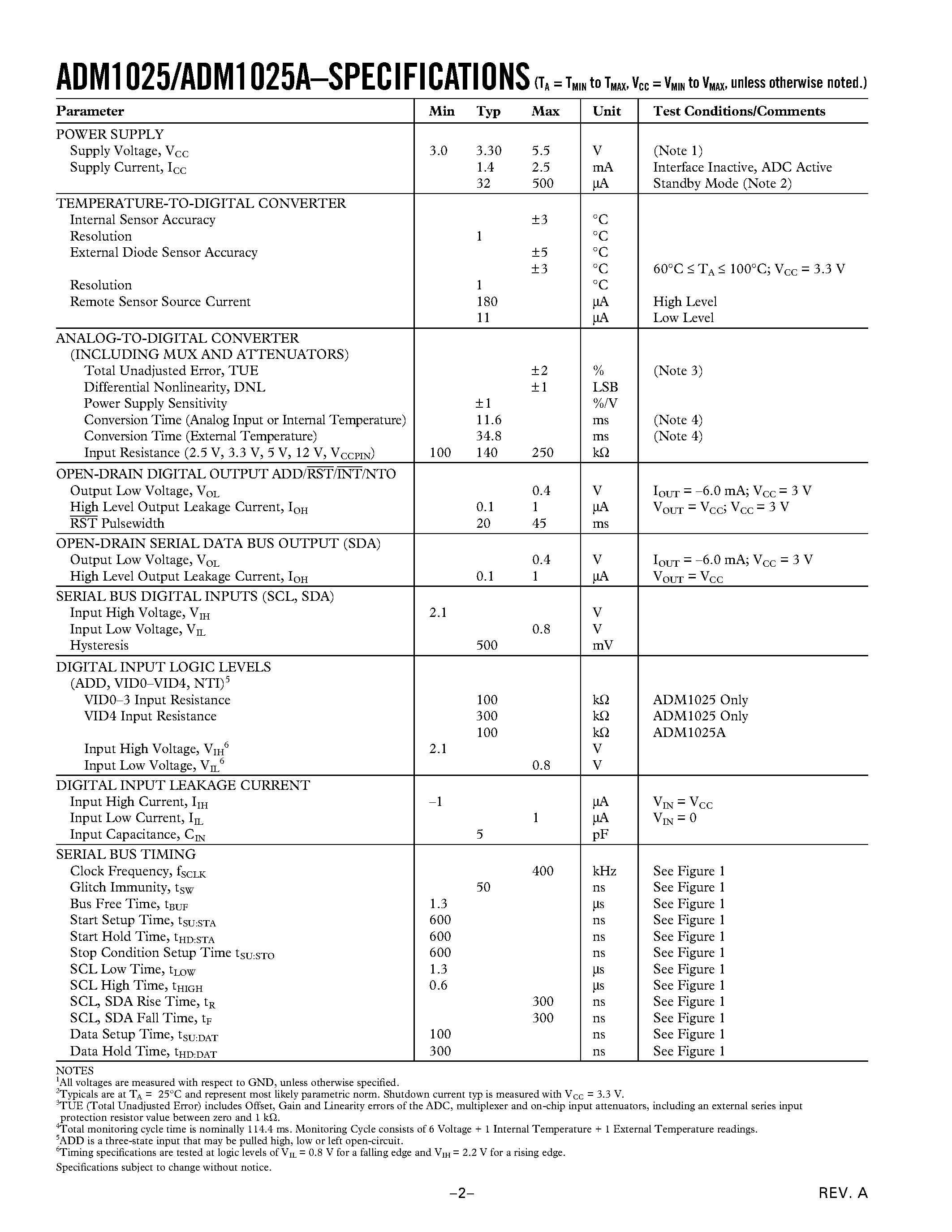 Datasheet ADM1025AARQ - Low-Cost PC Hardware Monitor ASIC page 2