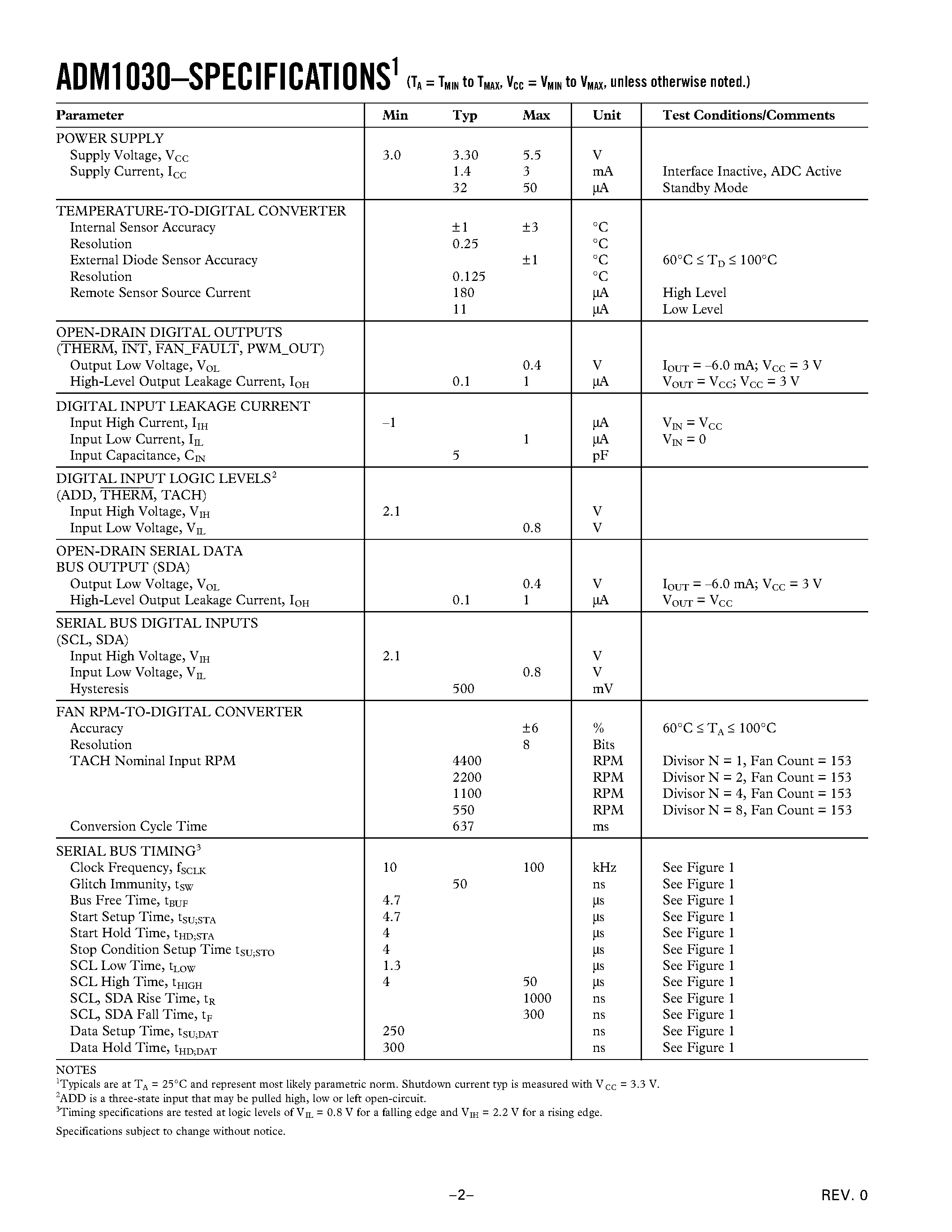Datasheet ADM1030 page 2 Datasheet ADM1030 - Intelligent Temperature Monitor and PWM Fan Controller page 2