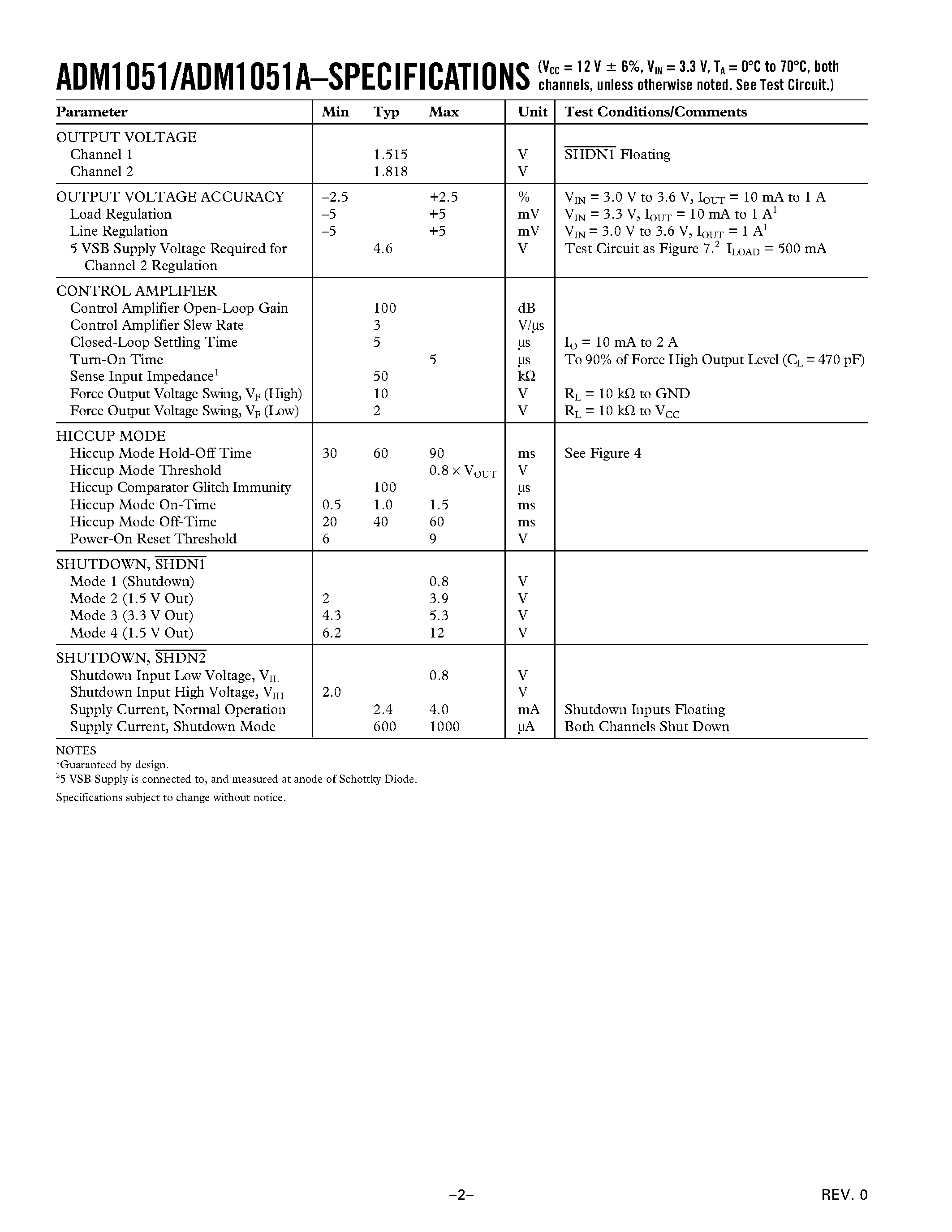 Datasheet ADM1051A page 2 Datasheet ADM1051A - Precision Dual Voltage Regulator Controllers page 2