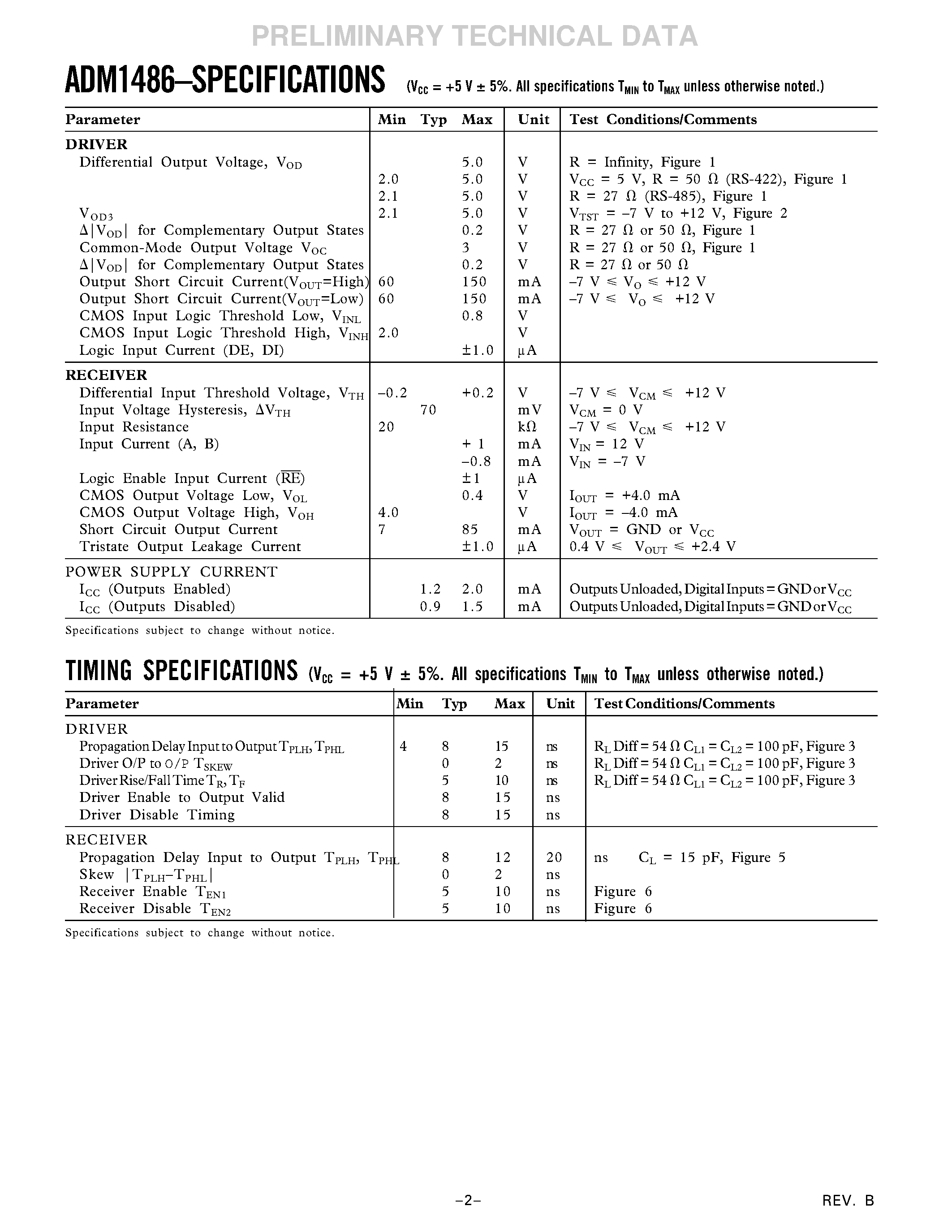 Datasheet ADM1486JN page 2 Datasheet ADM1486JN - +5 V Low Power RS-485 PROFIBUS Transceiver page 2