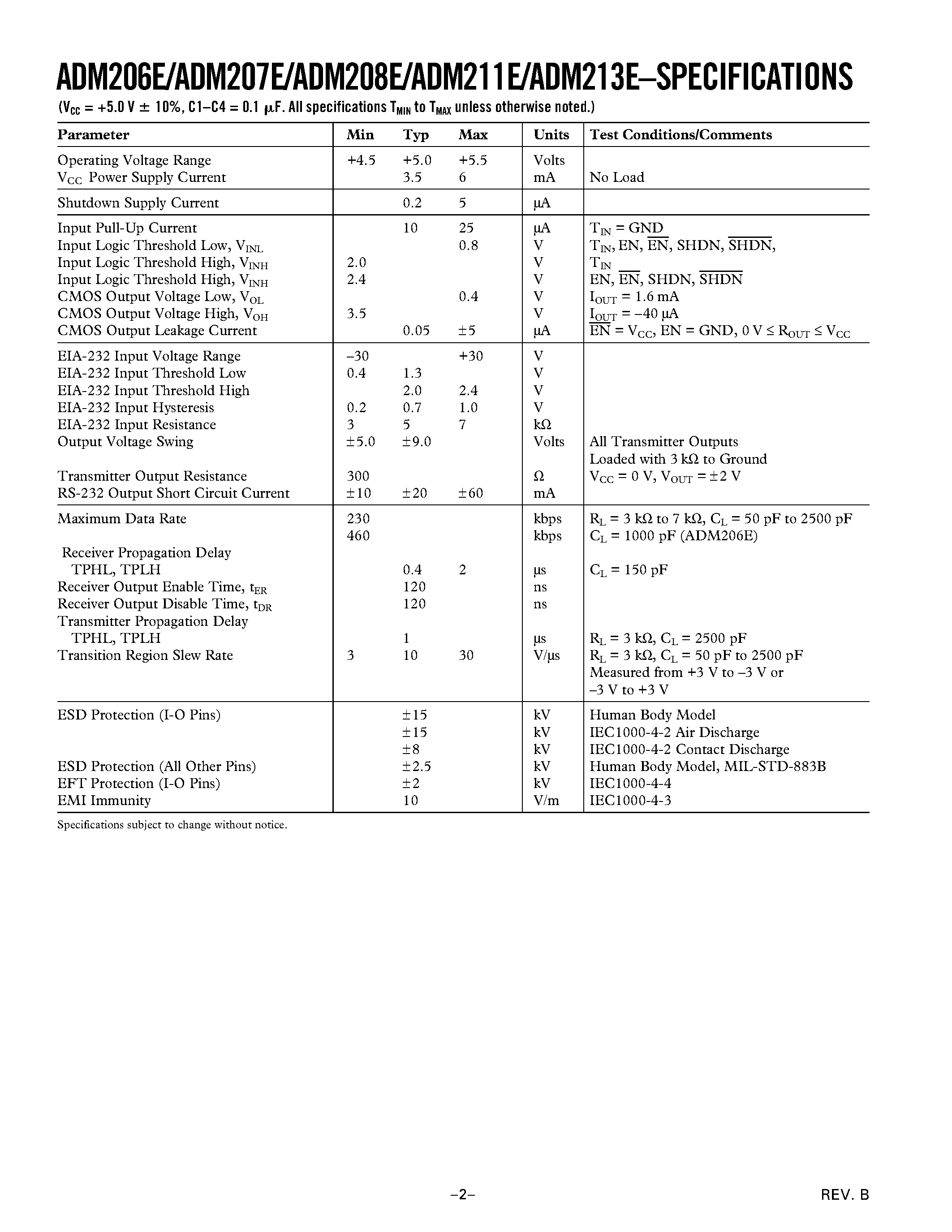 Datasheet ADM208E - EMI/EMC Compliant/ +-15 kV ESD Protected/ RS-232 Line Drivers/Receivers page 2