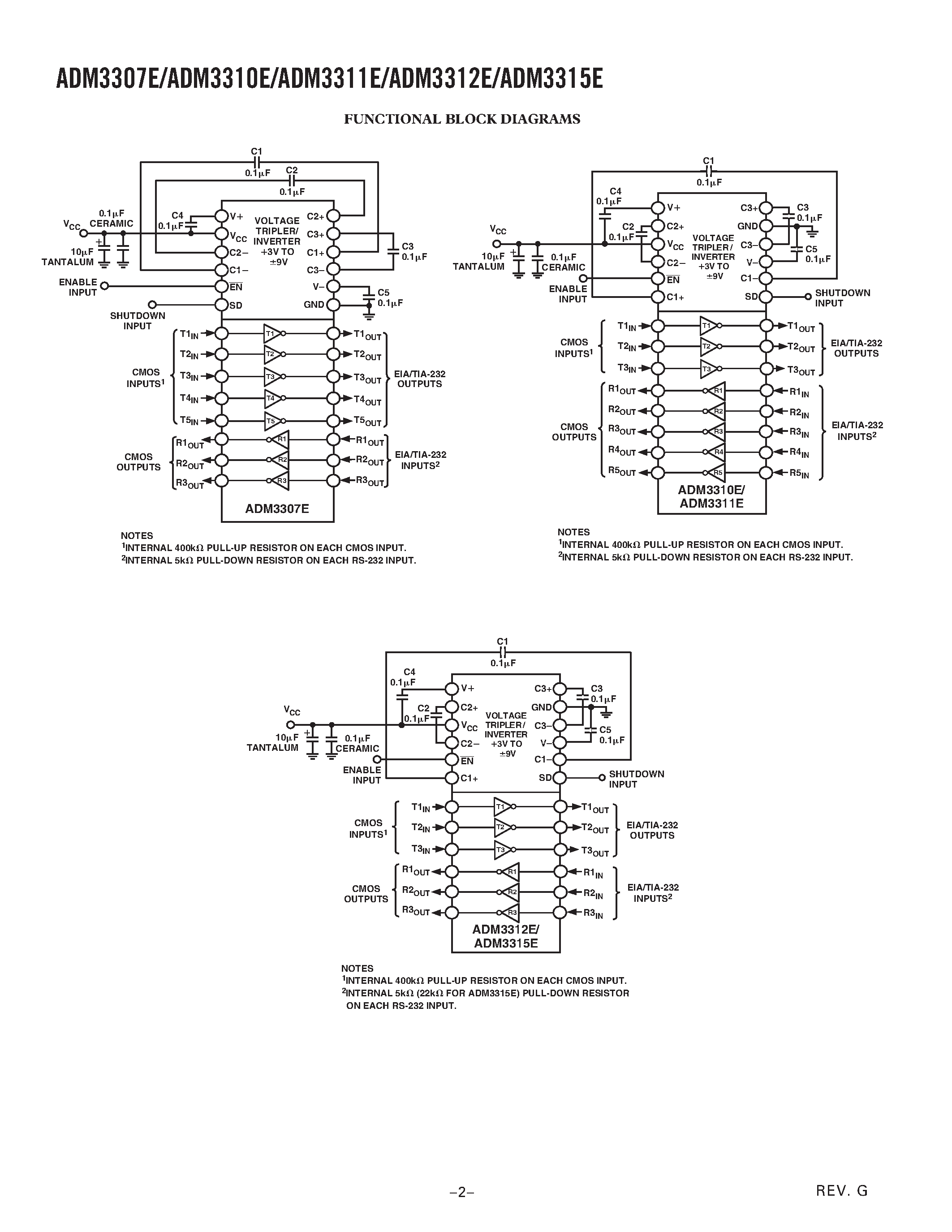 Datasheet ADM3307EACP-REEL7 page 2 Datasheet ADM3307EACP-REEL7 - 15 kV ESD Protected/ 2.7 V to 3.6 V Serial Port Transceivers with Green Idle page 2