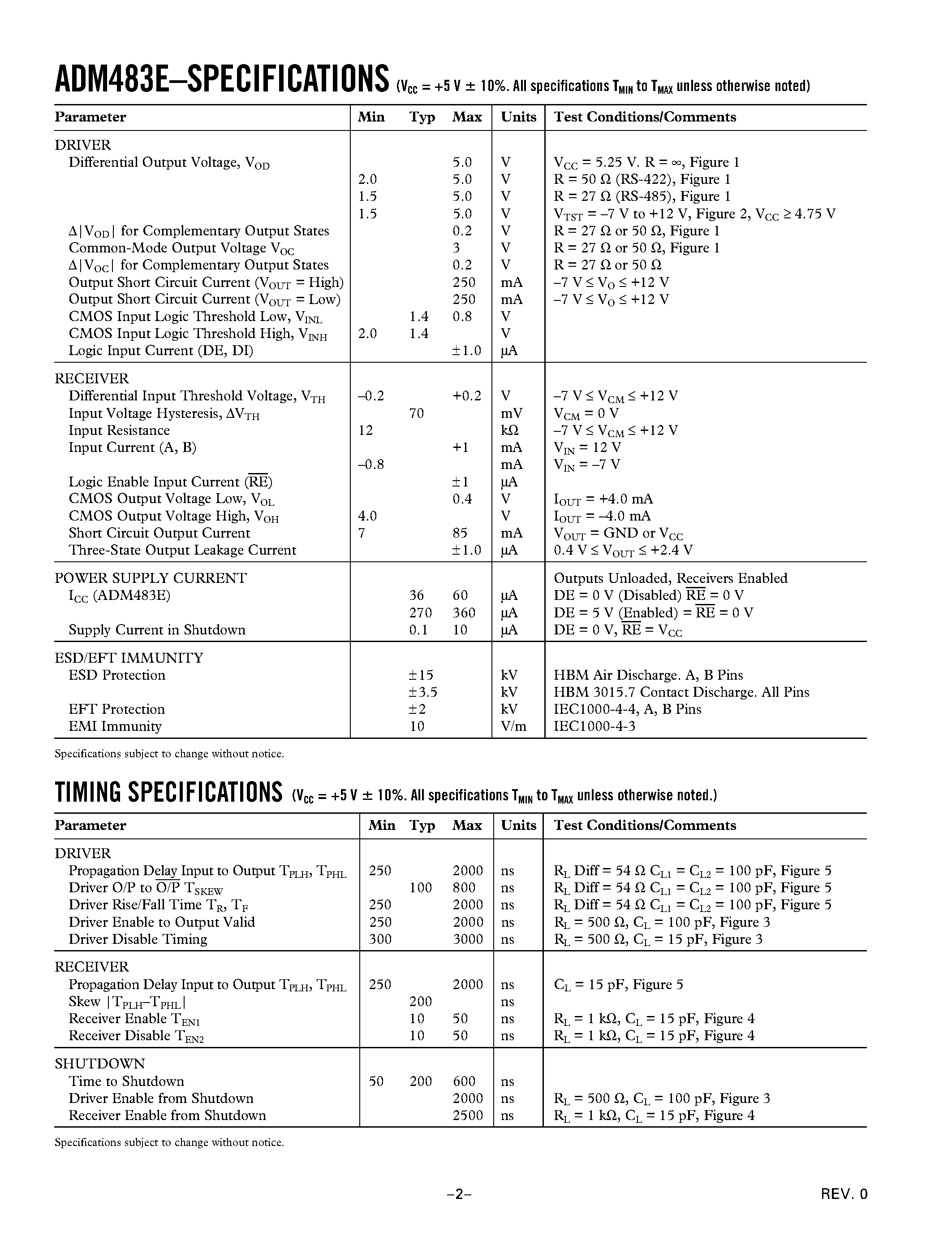 Datasheet ADM483EAR - +-15 kV ESD Protected/ EMC Compliant Slew Rate Limited/ EIA RS-485 Transceiver page 2