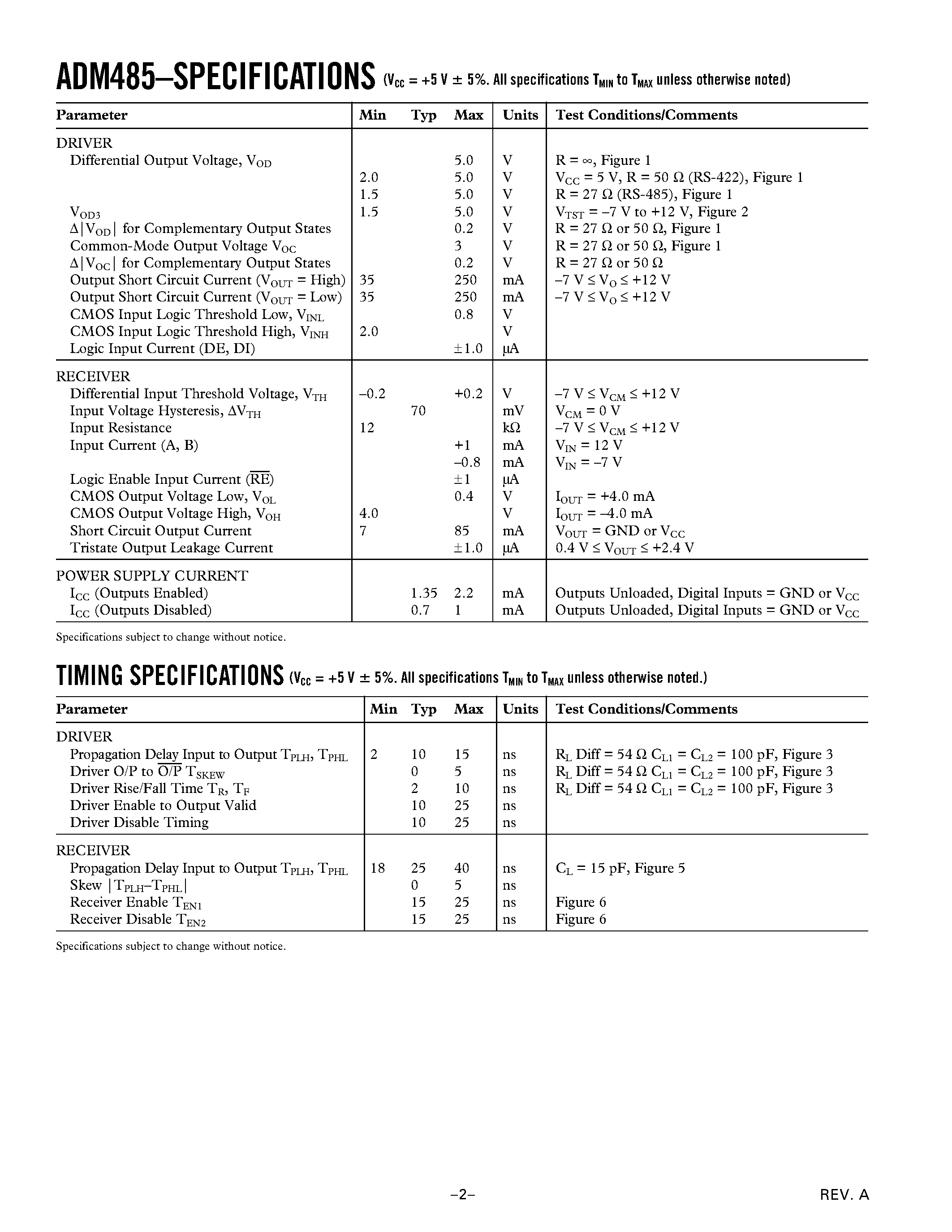 Datasheet ADM485JN - +5 V Low Power EIA RS-485 Transceiver page 2
