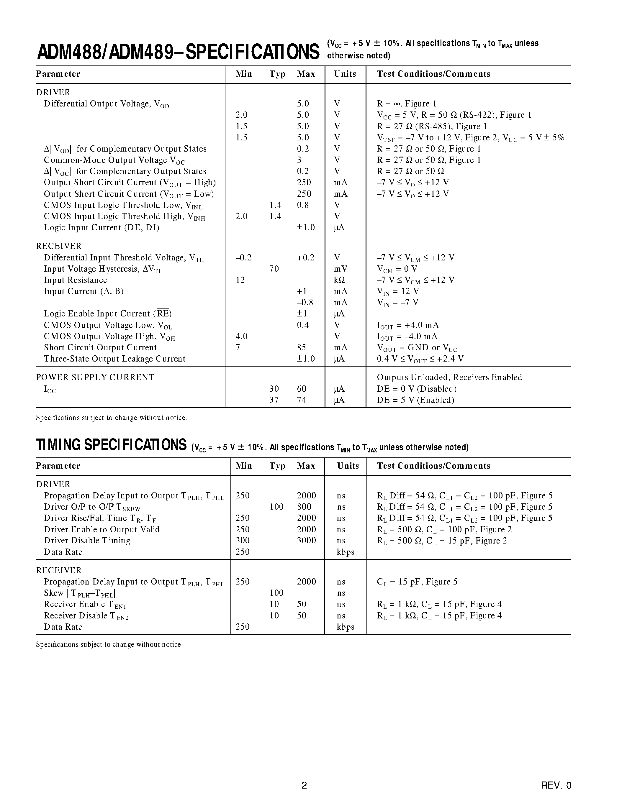 Datasheet ADM489AN page 2 Datasheet ADM489AN - Full-Duplex/ Low Power/ Slew Rate Limited/ EIA RS-485 Transceivers page 2