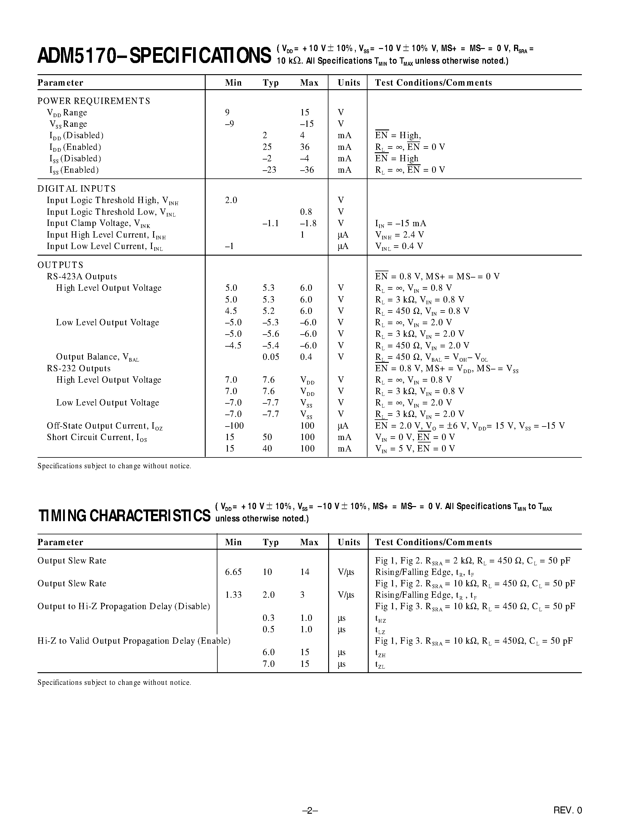 Datasheet ADM5170AP page 2 Datasheet ADM5170AP - Octal/ RS-232/RS-423 Line Driver page 2