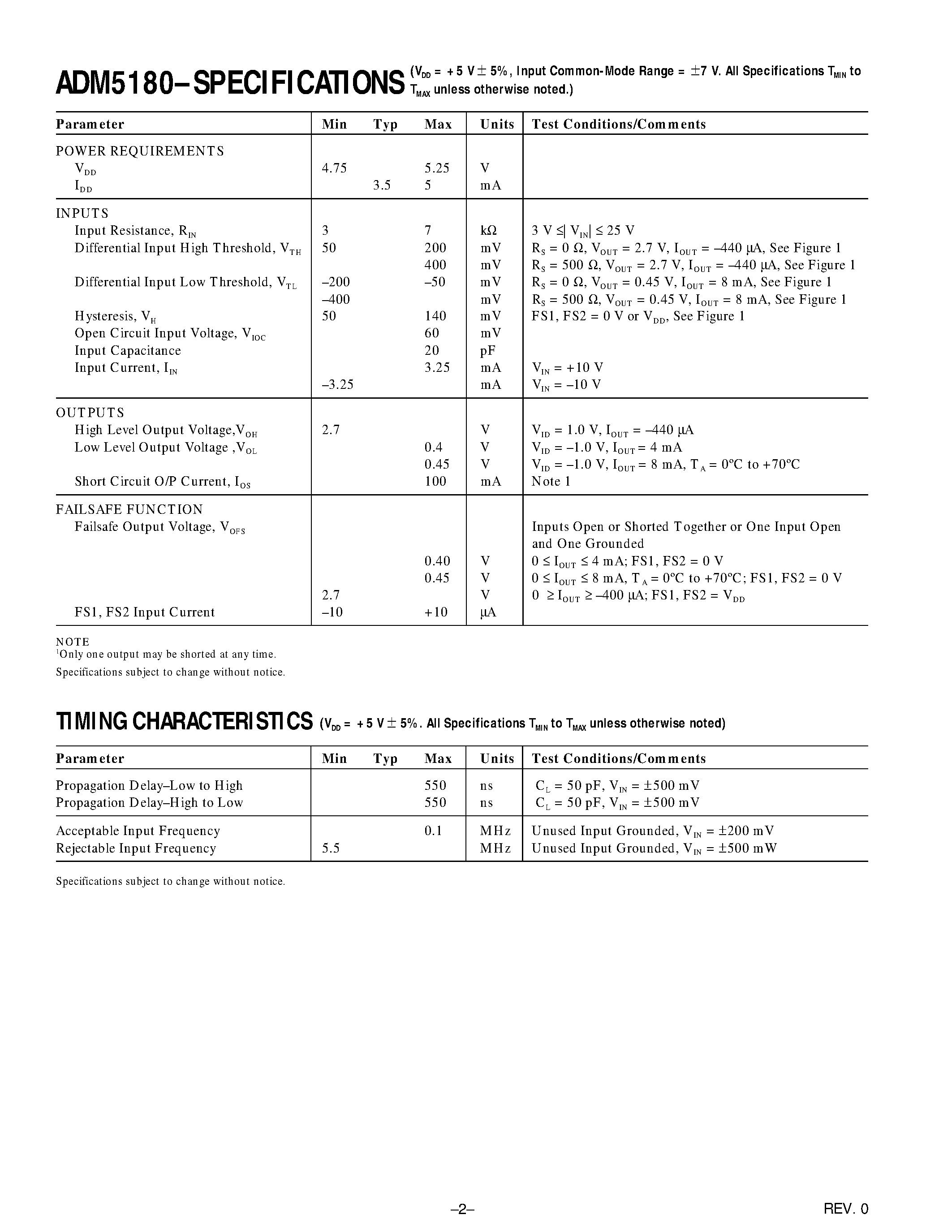 Datasheet ADM5180JP - Octal/ RS-232/RS-423 Line Receiver page 2