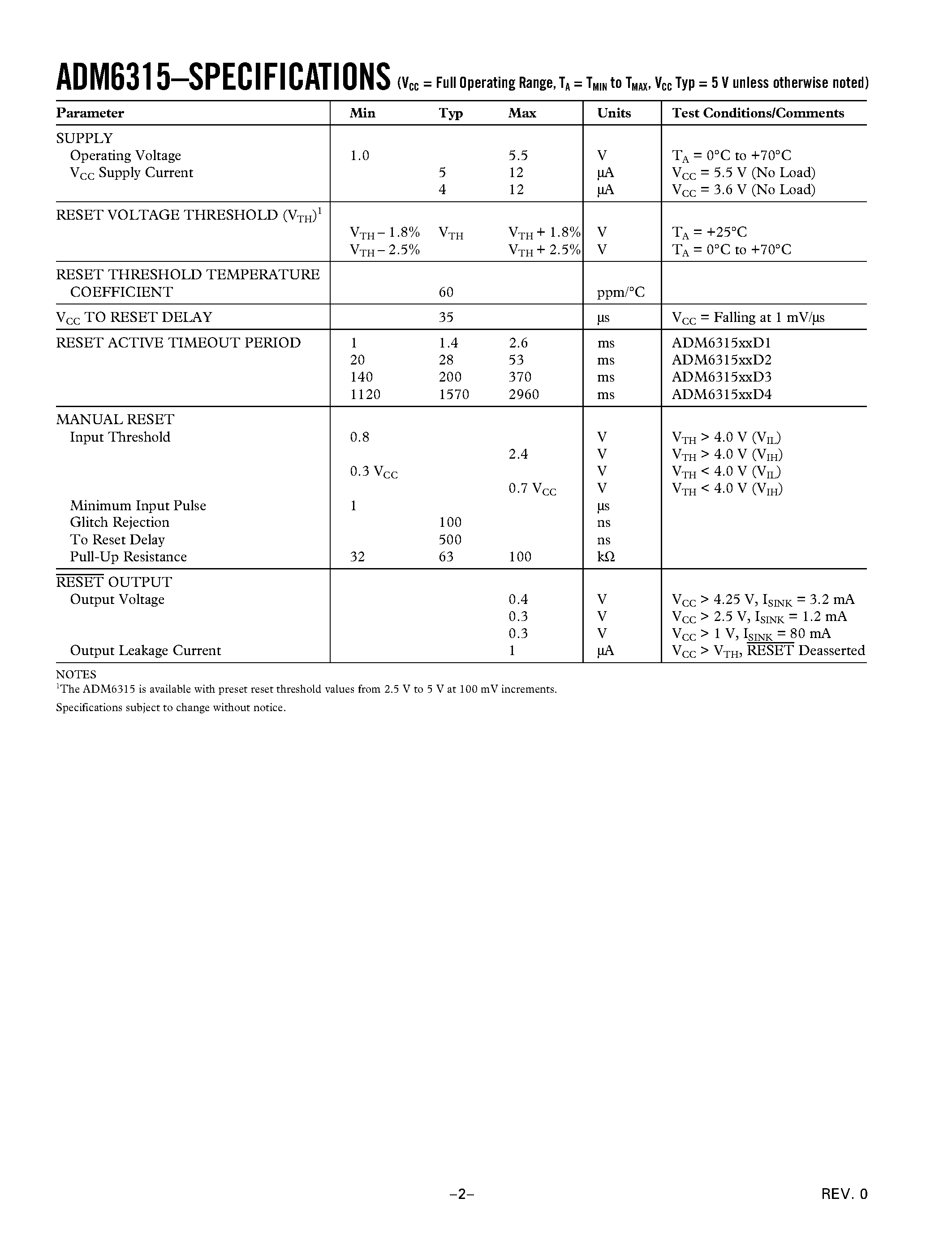 Datasheet ADM6315 - Open-Drain Microprocessor Supervisory Circuit in 4-Lead SOT-143 page 2