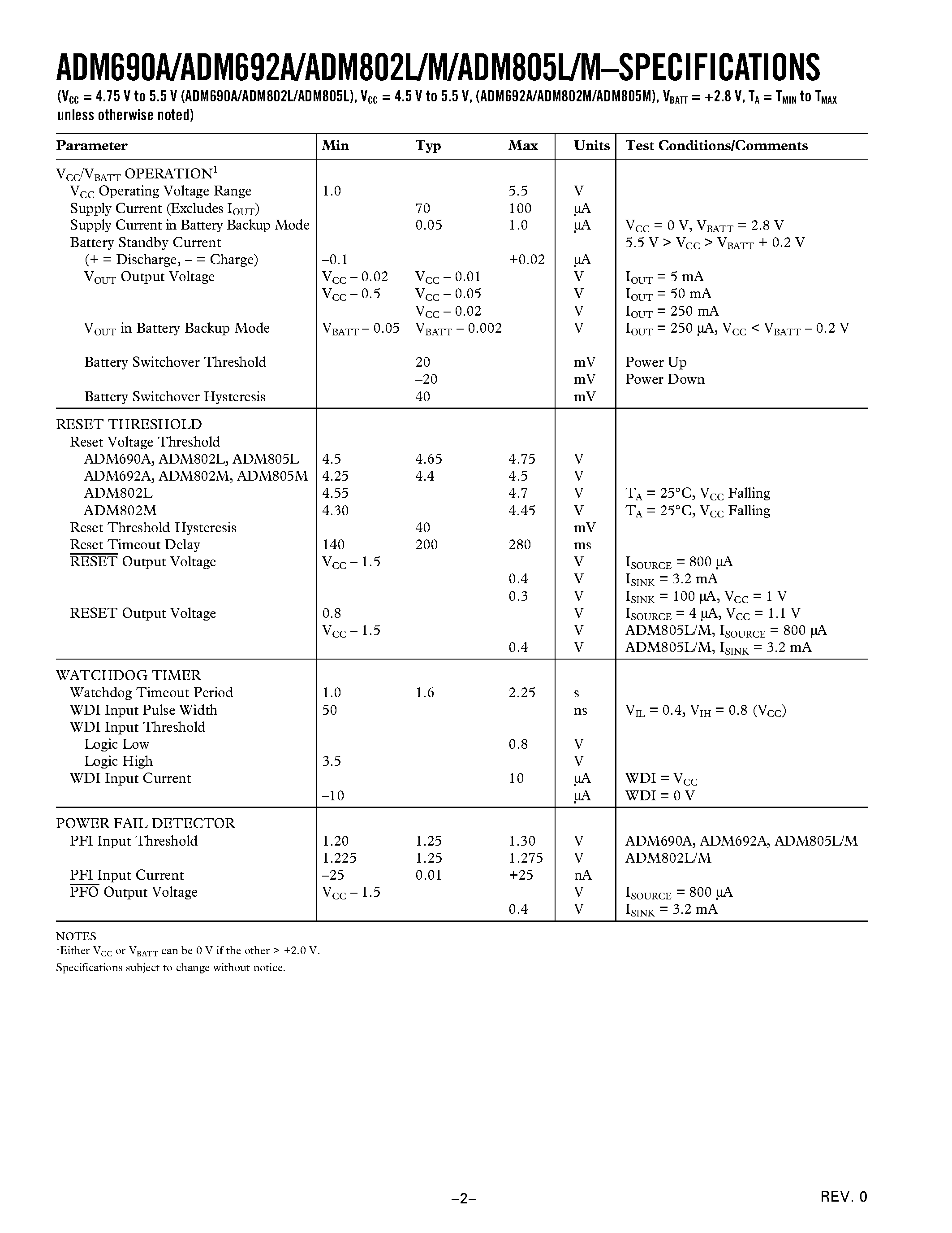 Datasheet ADM690AAN - Microprocessor Supervisory Circuits page 2