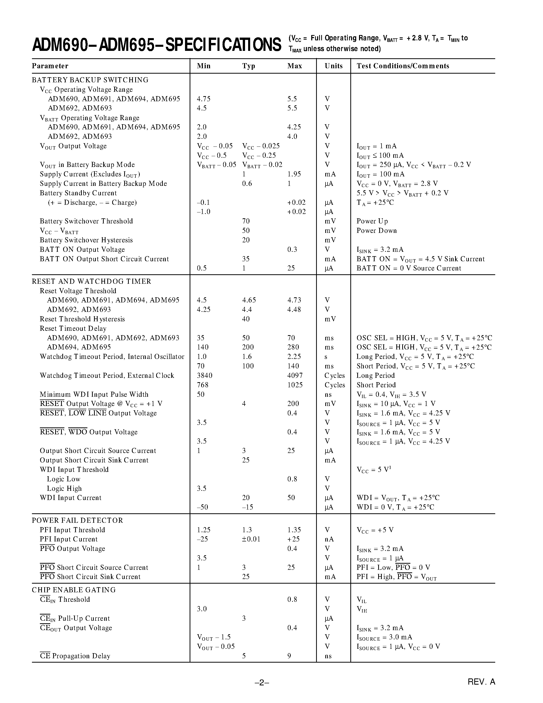 Datasheet ADM690ADM695 page 2 Datasheet ADM690ADM695 - Microprocessor Supervisory Circuits page 2