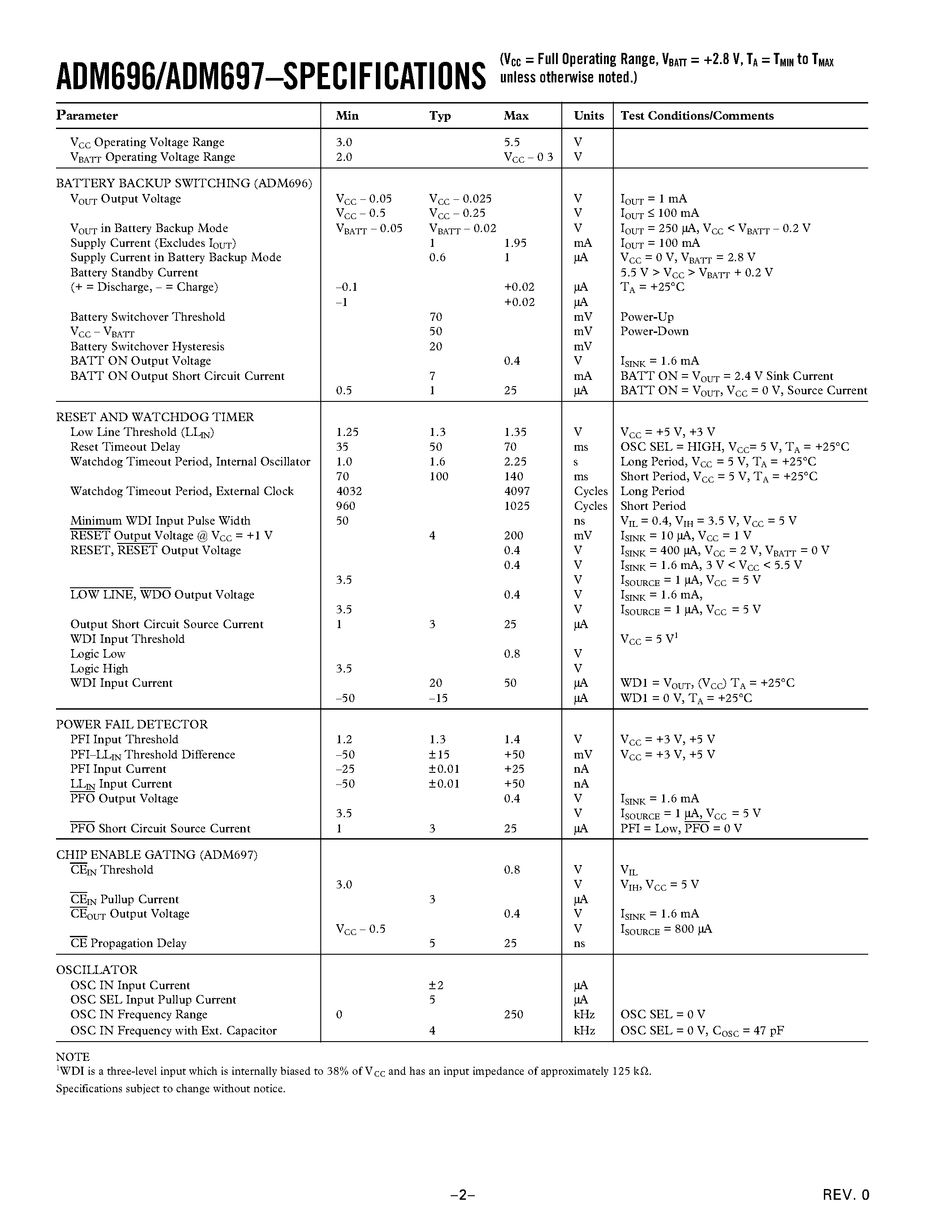 Даташит ADM697SQ - Microprocessor Supervisory Circuits страница 2