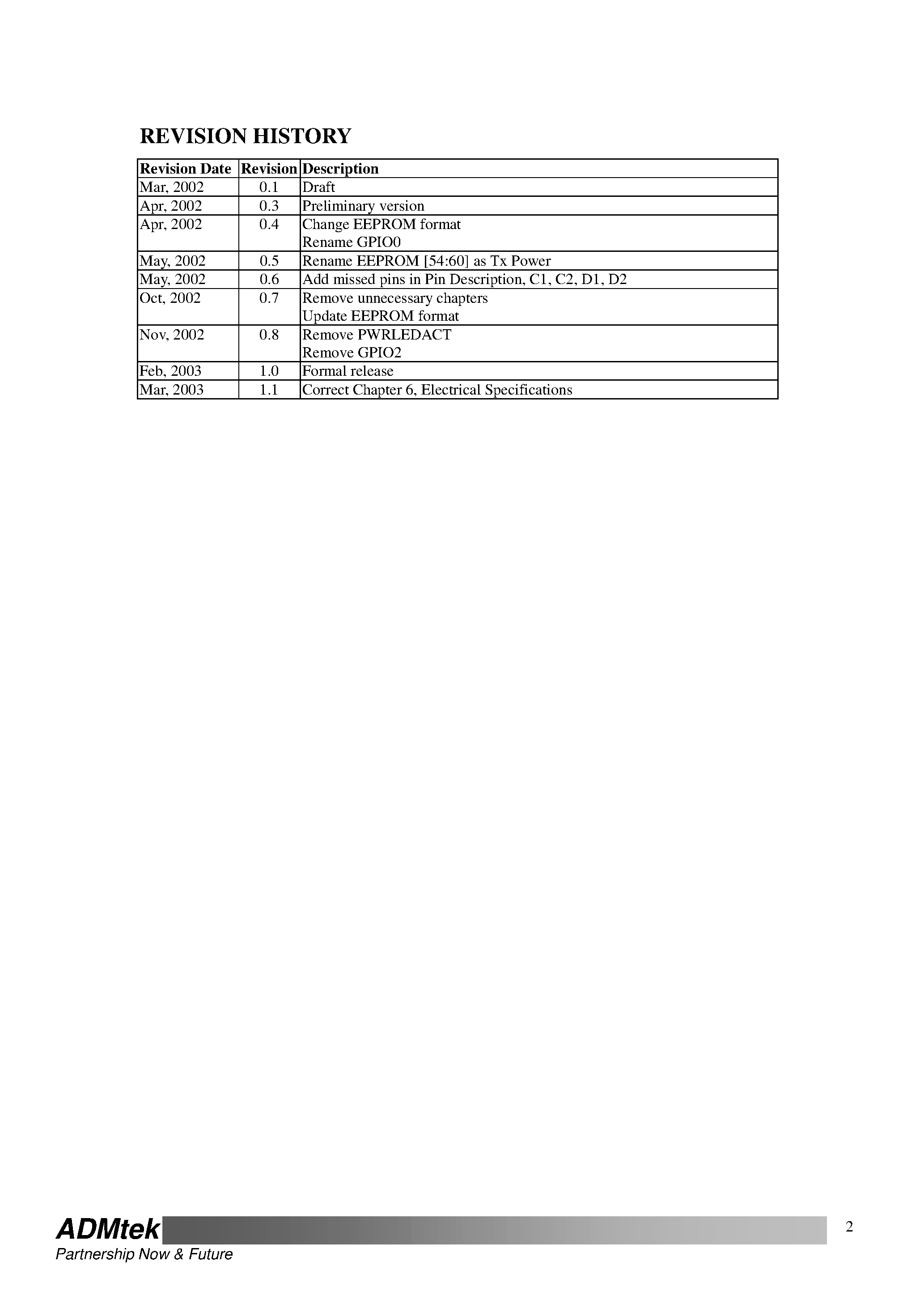 Datasheet ADM8211 - IEEE802.11b WLAN NIC Solution page 2