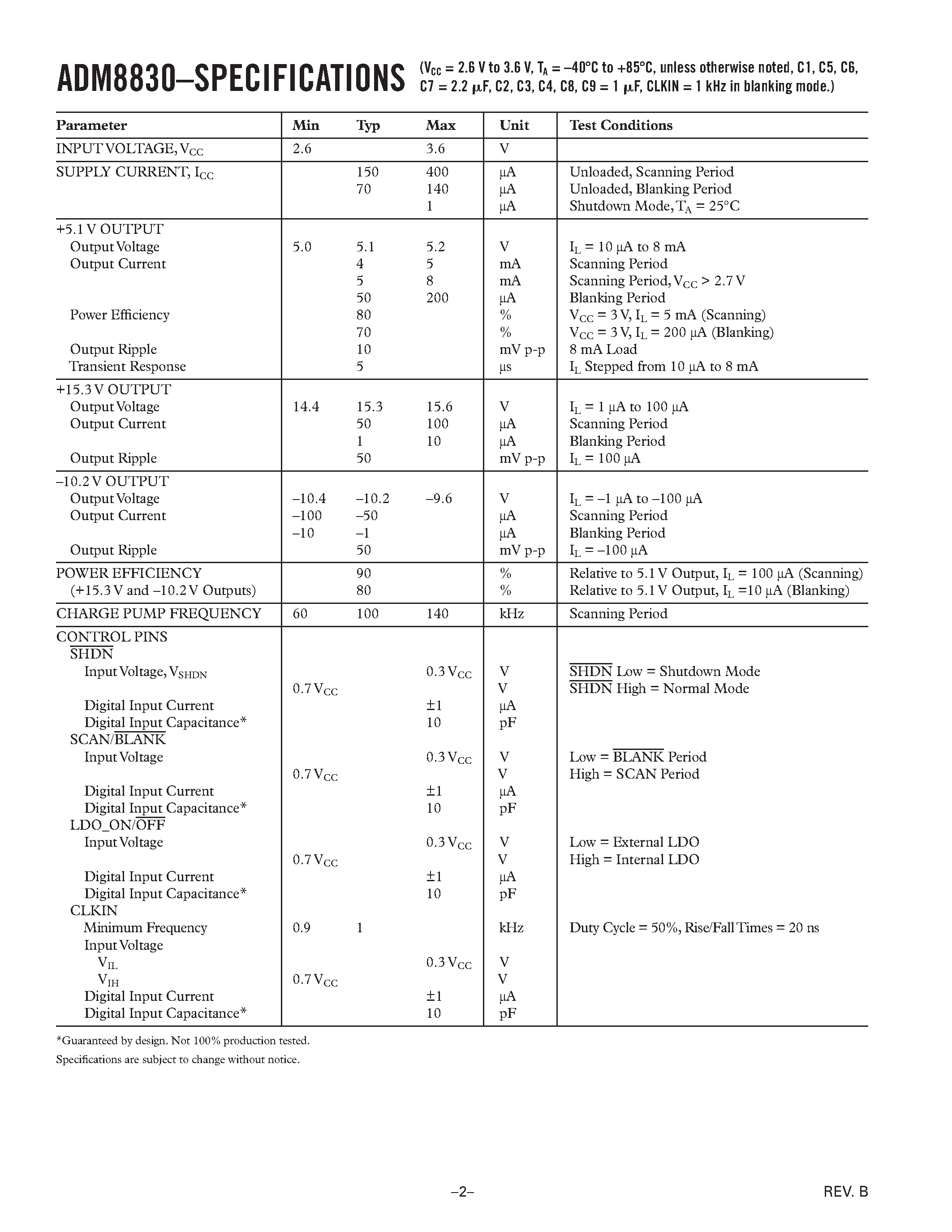 Datasheet ADM8830ARU - Charge Pump Regulator for Color TFT Panel page 2