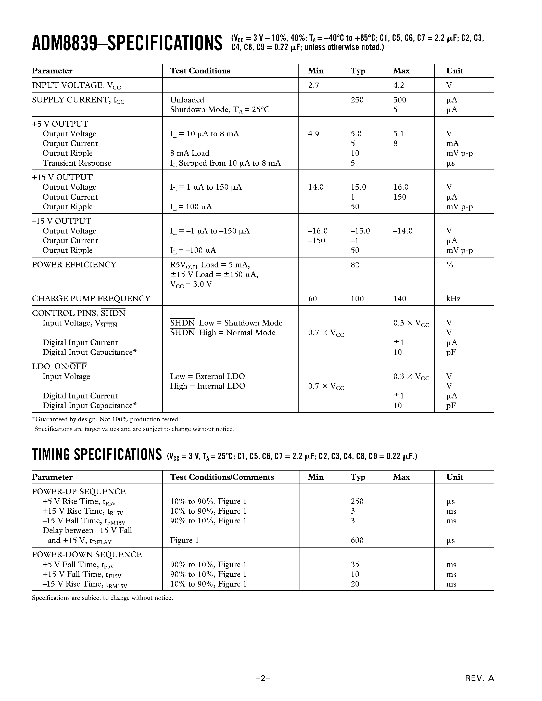 Datasheet ADM8839ACP - Charge Pump Regulator for Color TFT Panels page 2