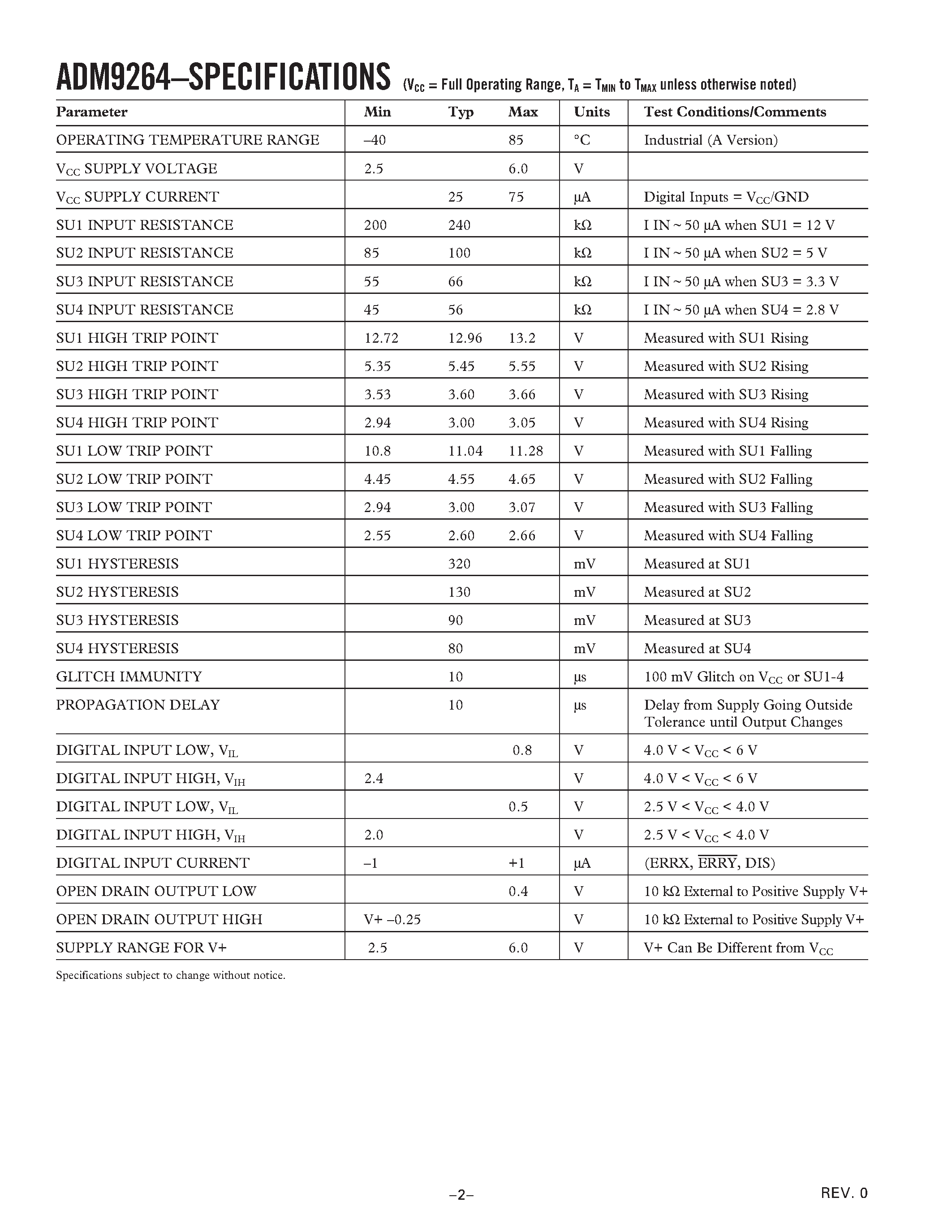 Datasheet ADM9264ARN-REEL7 page 2 Datasheet ADM9264ARN-REEL7 - Quad Power Supply Monitor for Desktop PCs page 2
