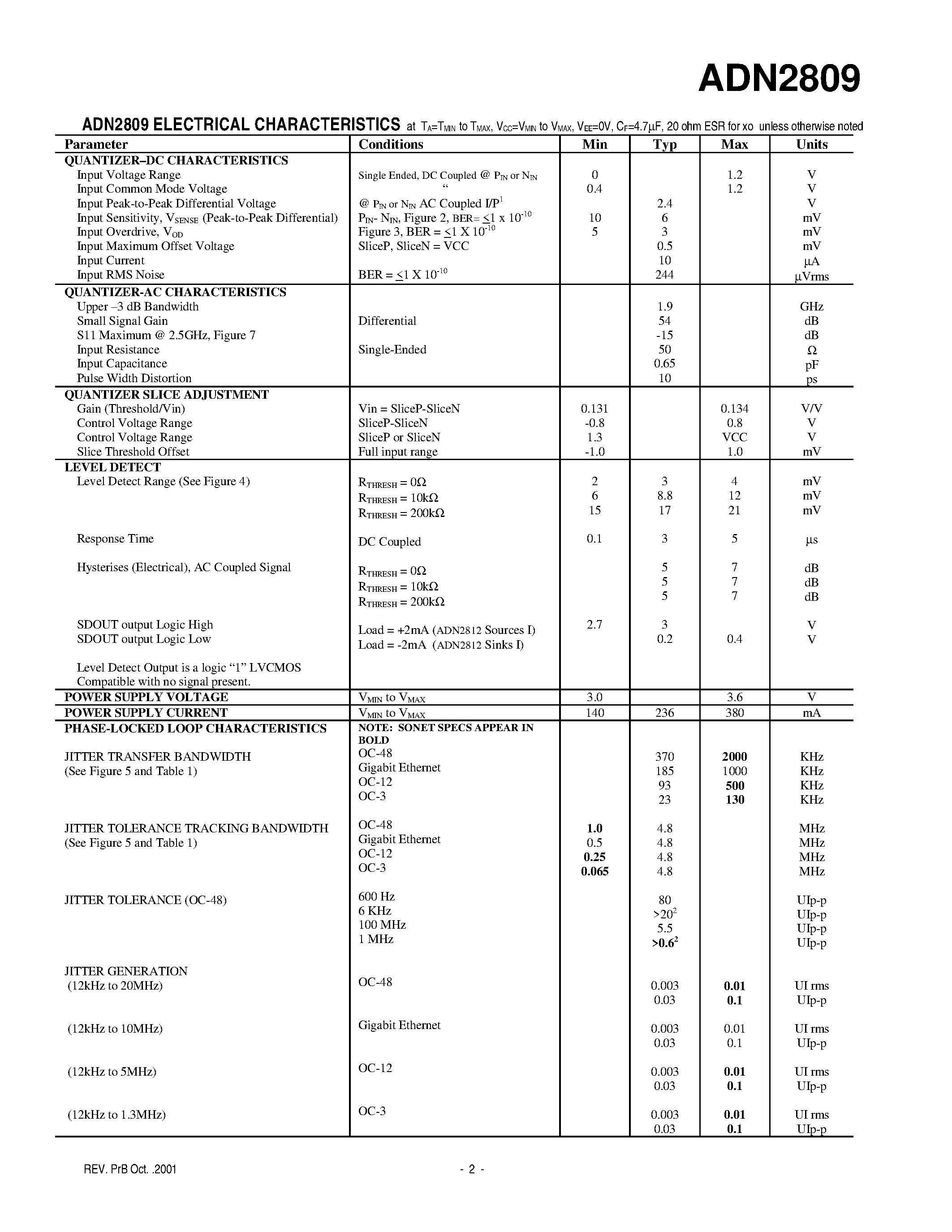 Даташит на микросхему ADN2809XCP страница 2 Даташит ADN2809XCP - Multi-Rate to 2.7Gbps Clock and Data Recovery IC with Limiting Amplifier страница 2
