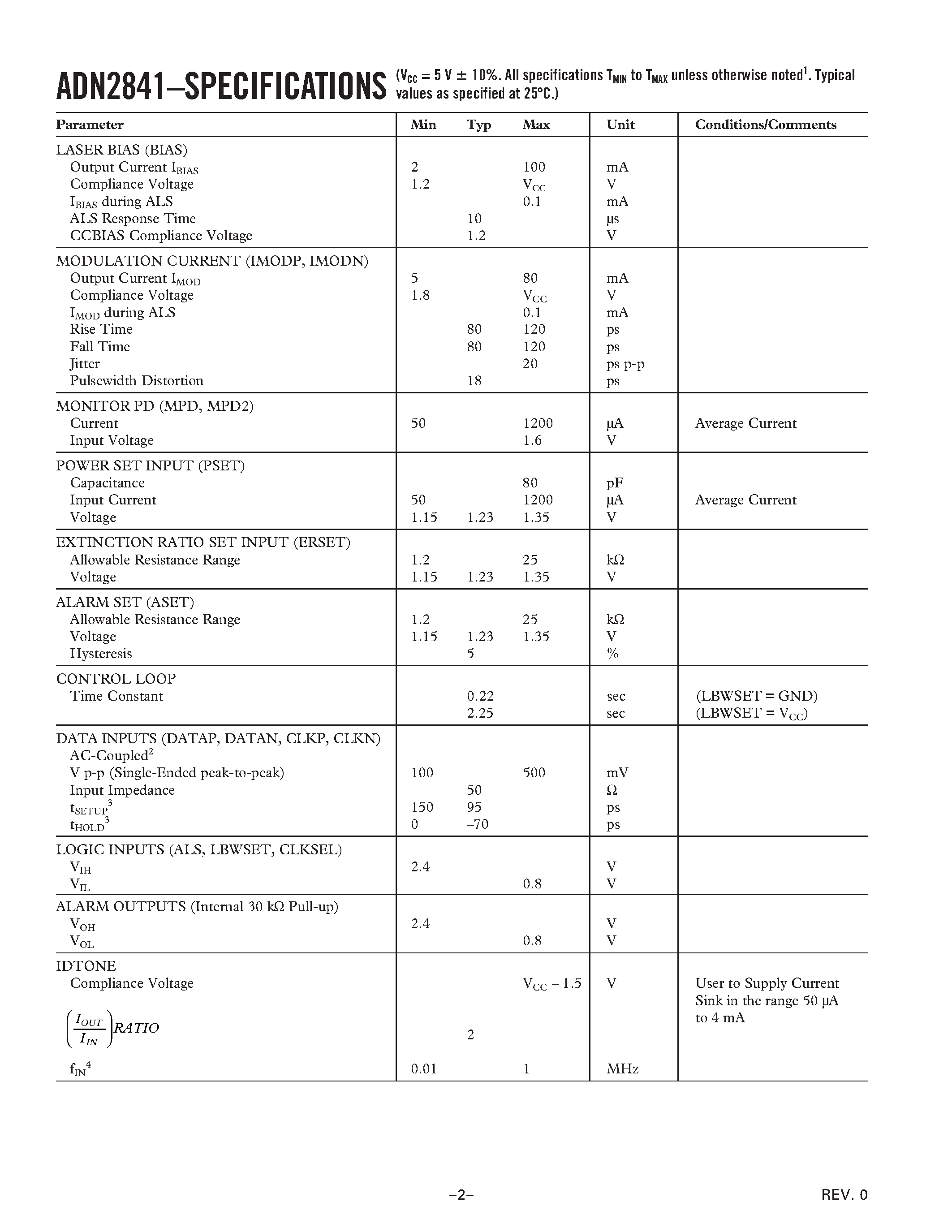 Datasheet ADN2841 - Dual-Loop 50 Mbps.2.7 Gbps Laser Diode Driver page 2