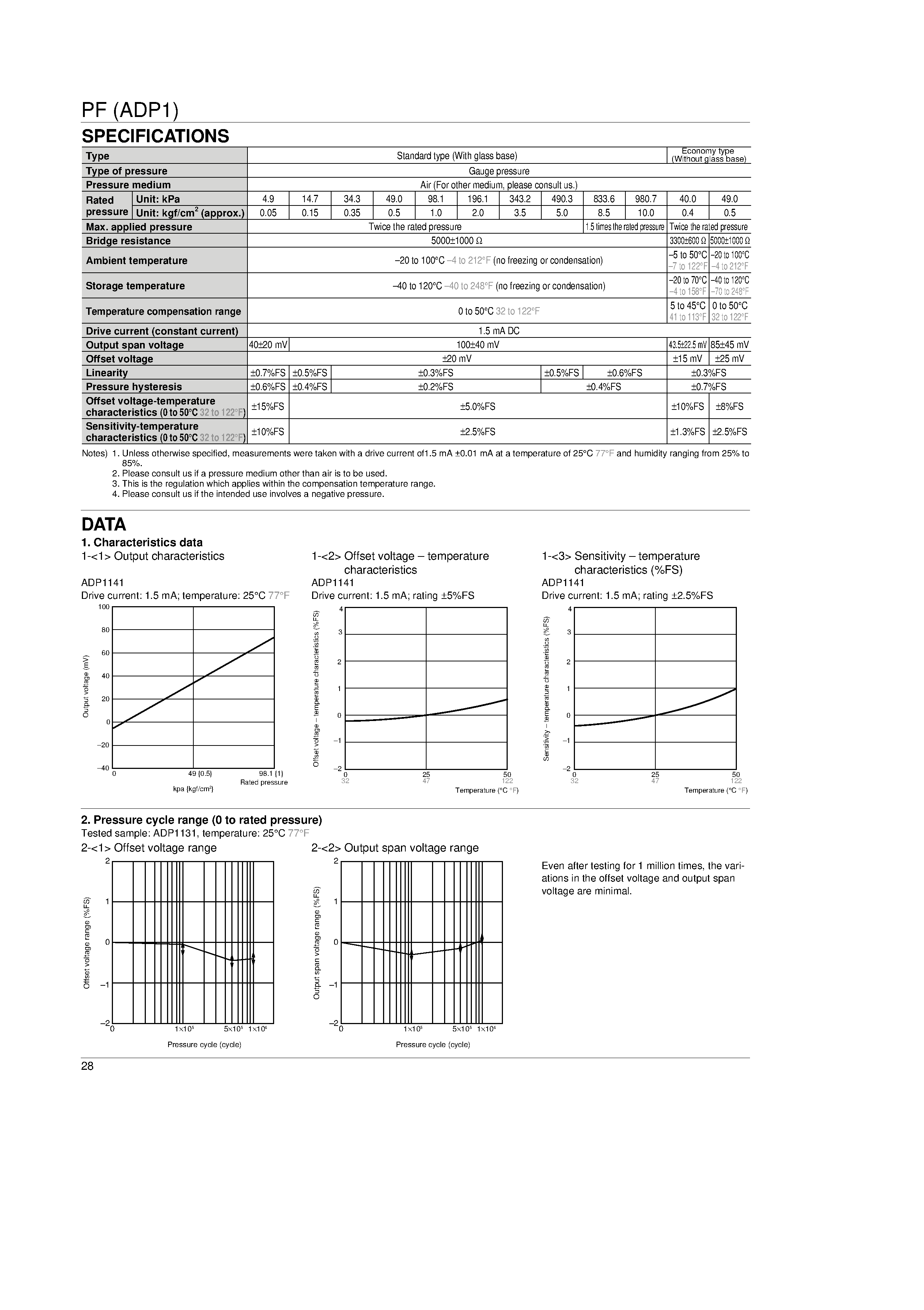 Datasheet ADP1251 page 2 Datasheet ADP1251 - PRECISION SEMICONDUCTOR PRESSURE SENSOR page 2