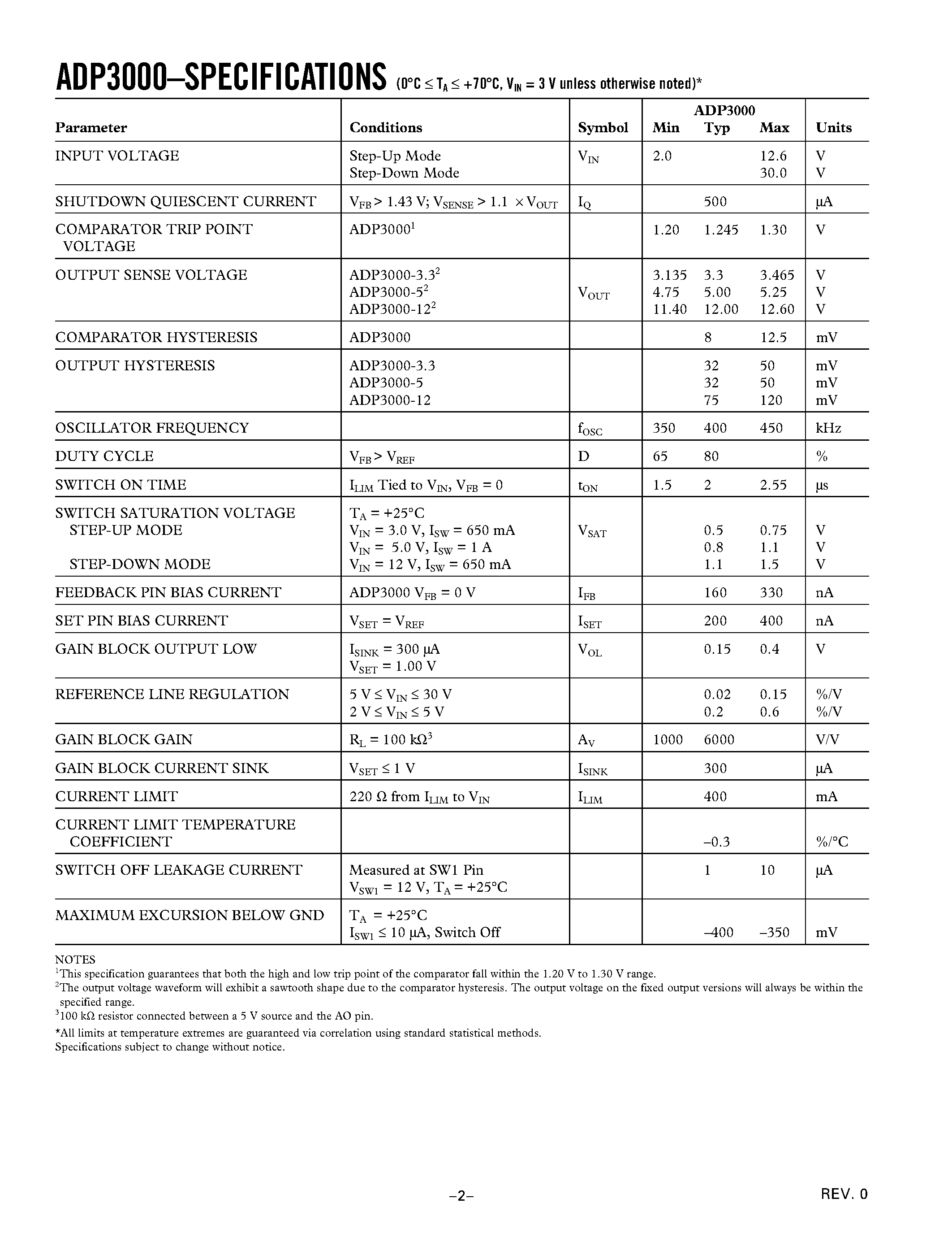 Datasheet ADP3000 - Micropower Step-Up/Step-Down Fixed 3.3 V/ 5 V/ 12 V and Adjustable High Frequency Switching Regulator page 2